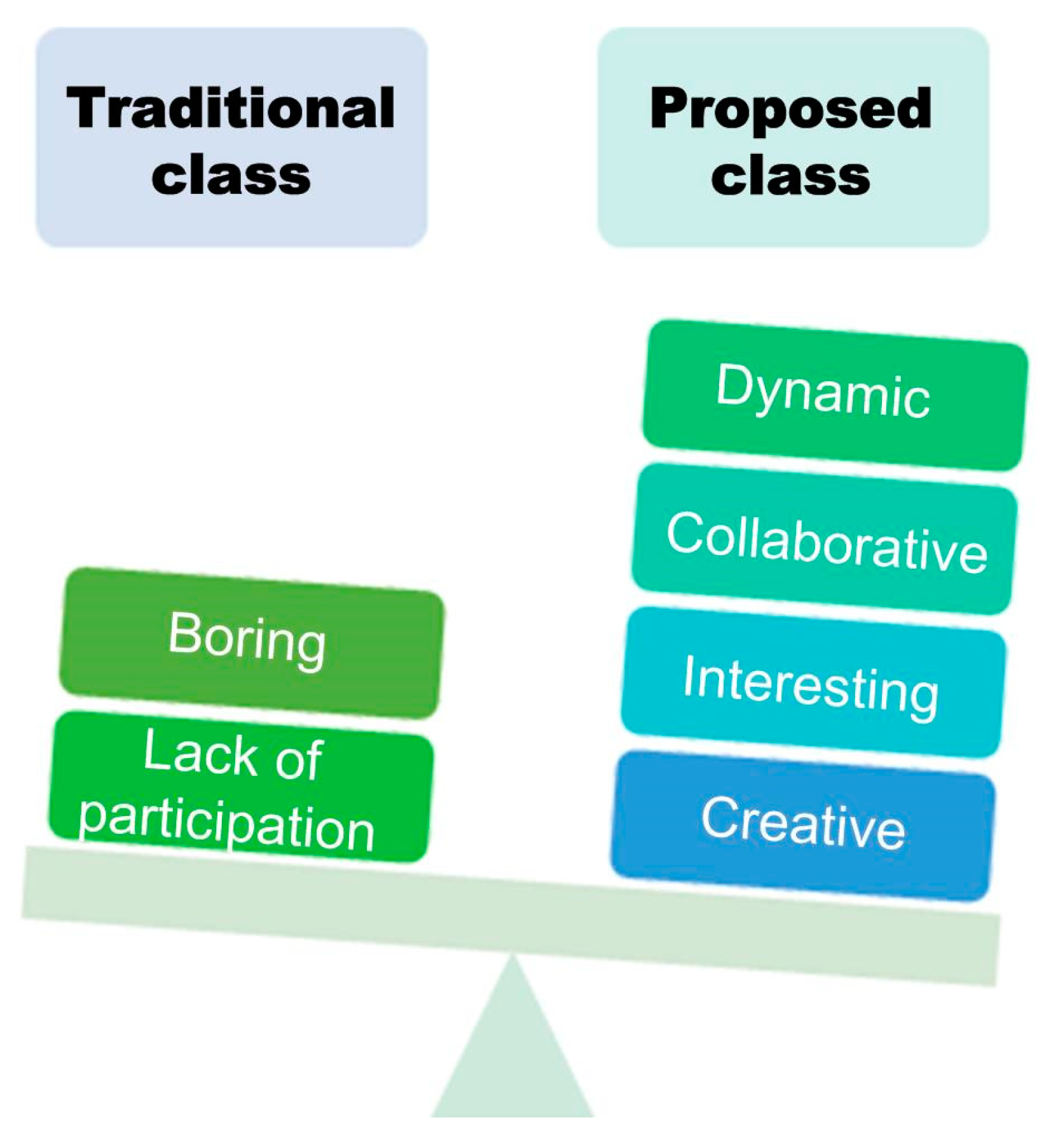 Education 13 00352 g009 Education 13 00352 g009