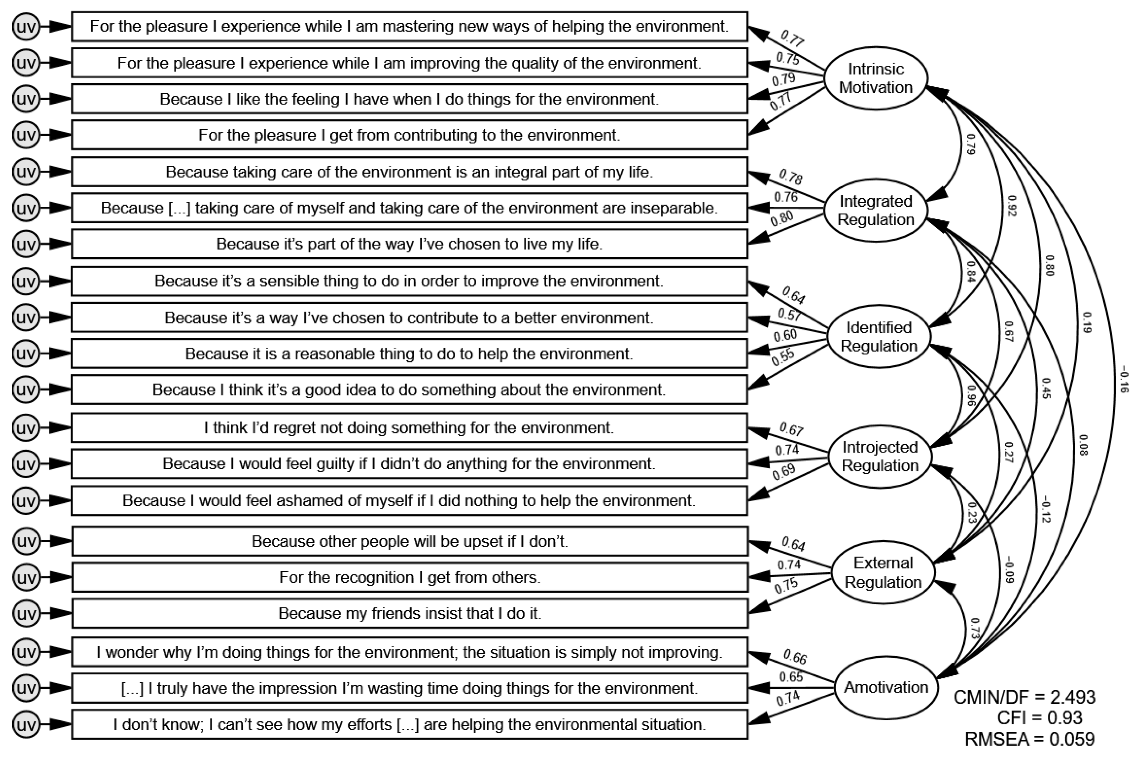 Education 13 00353 g001