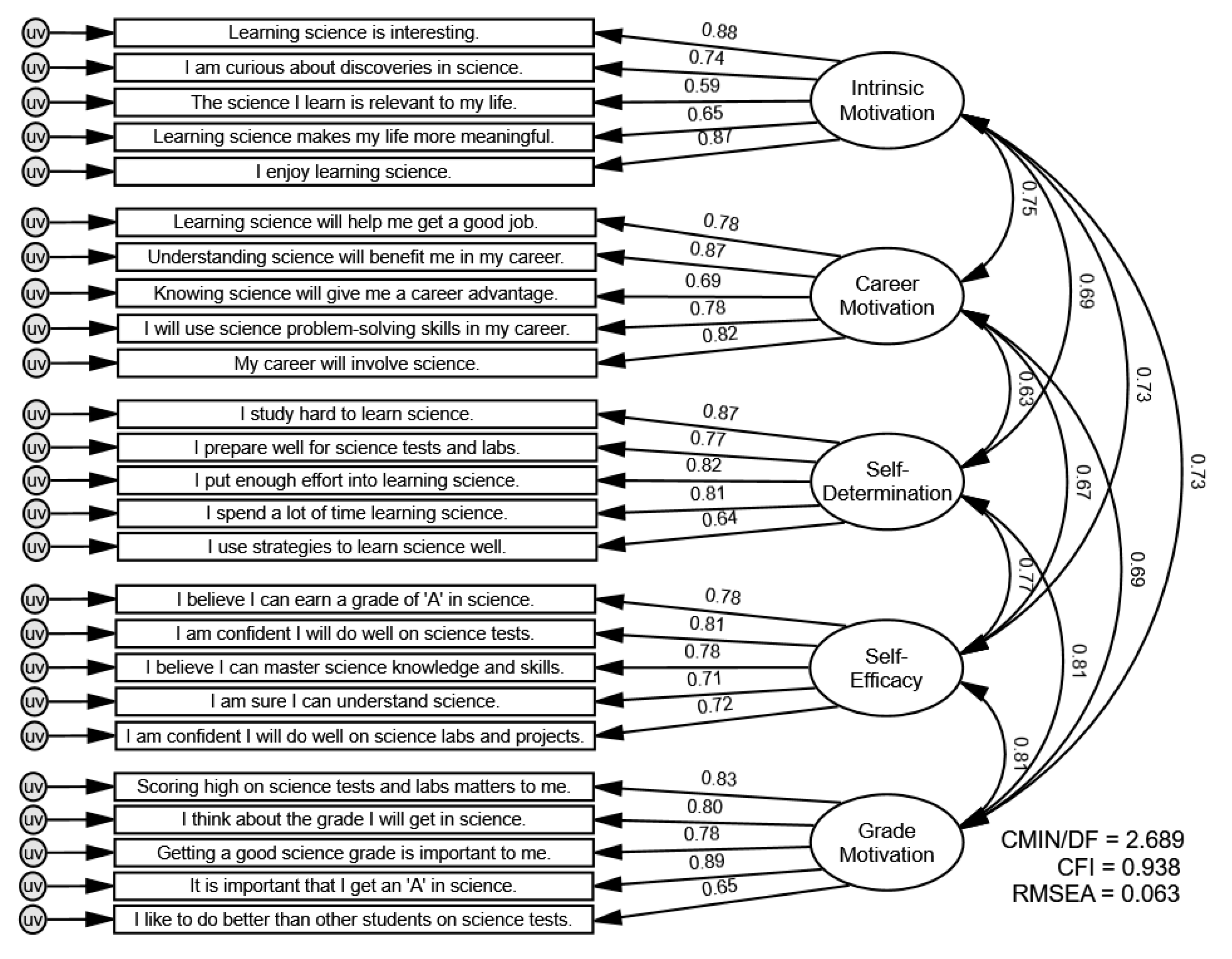 Education 13 00353 g0a1