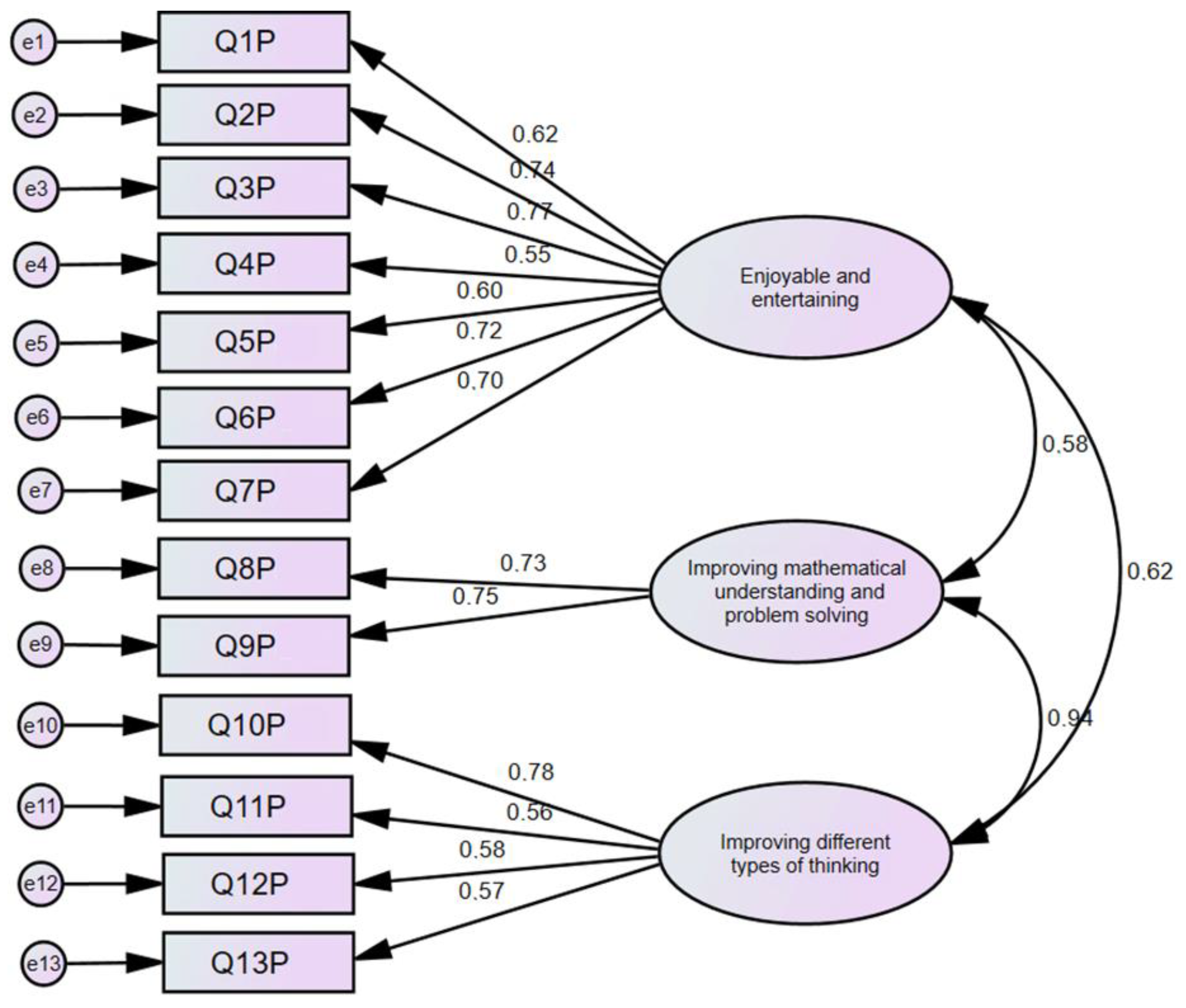 Education 13 00354 g002