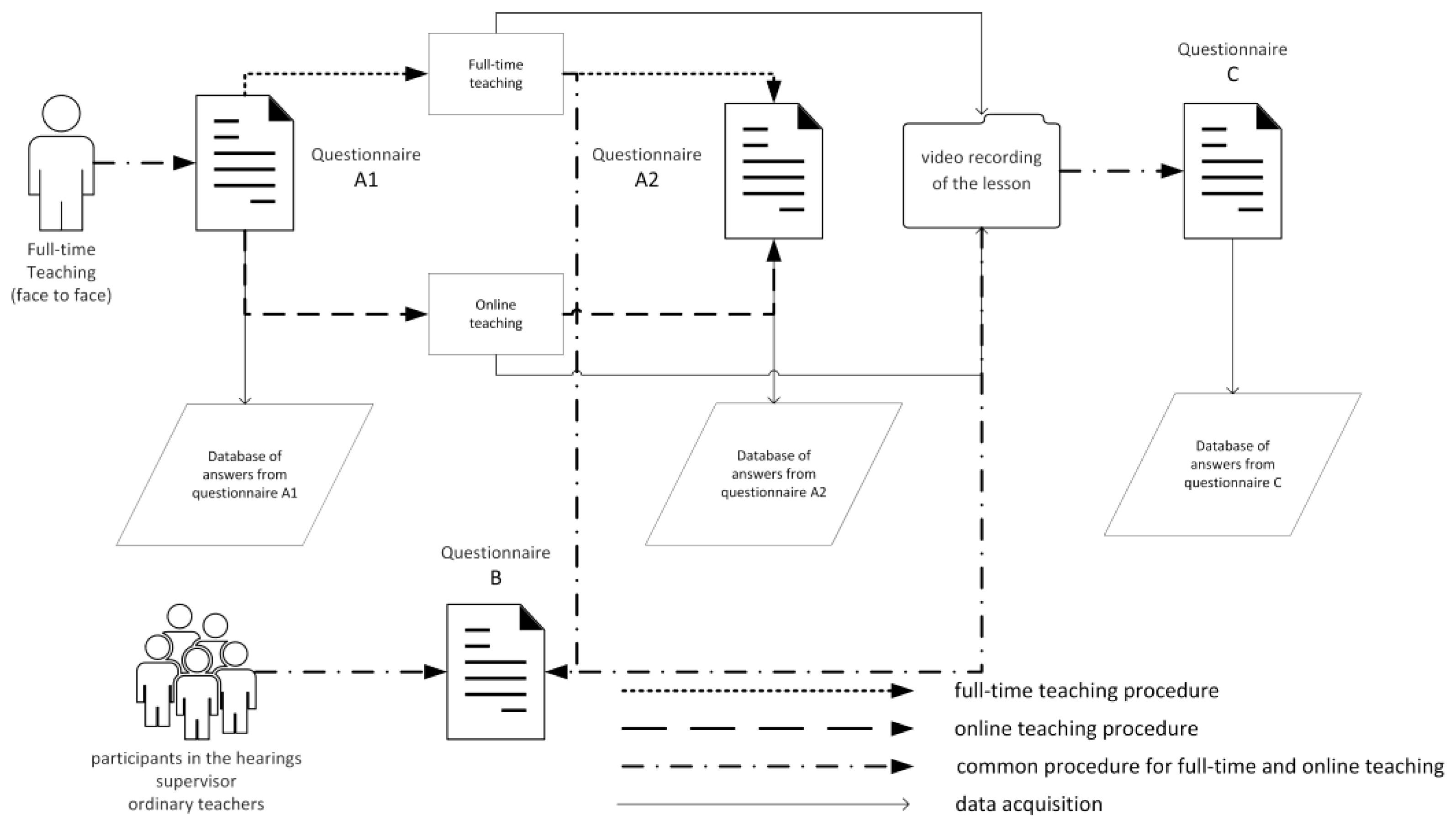 Education 13 00355 g001