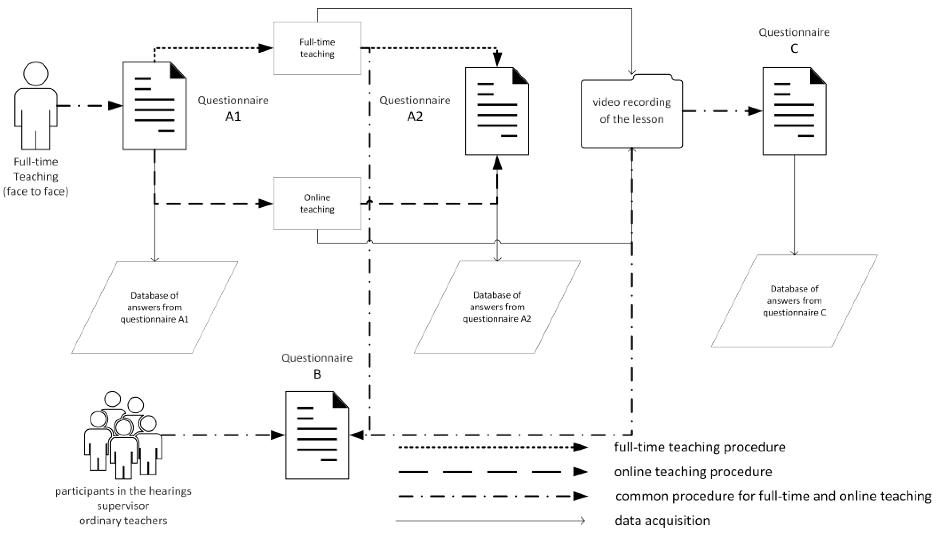 Education 13 00355 g002