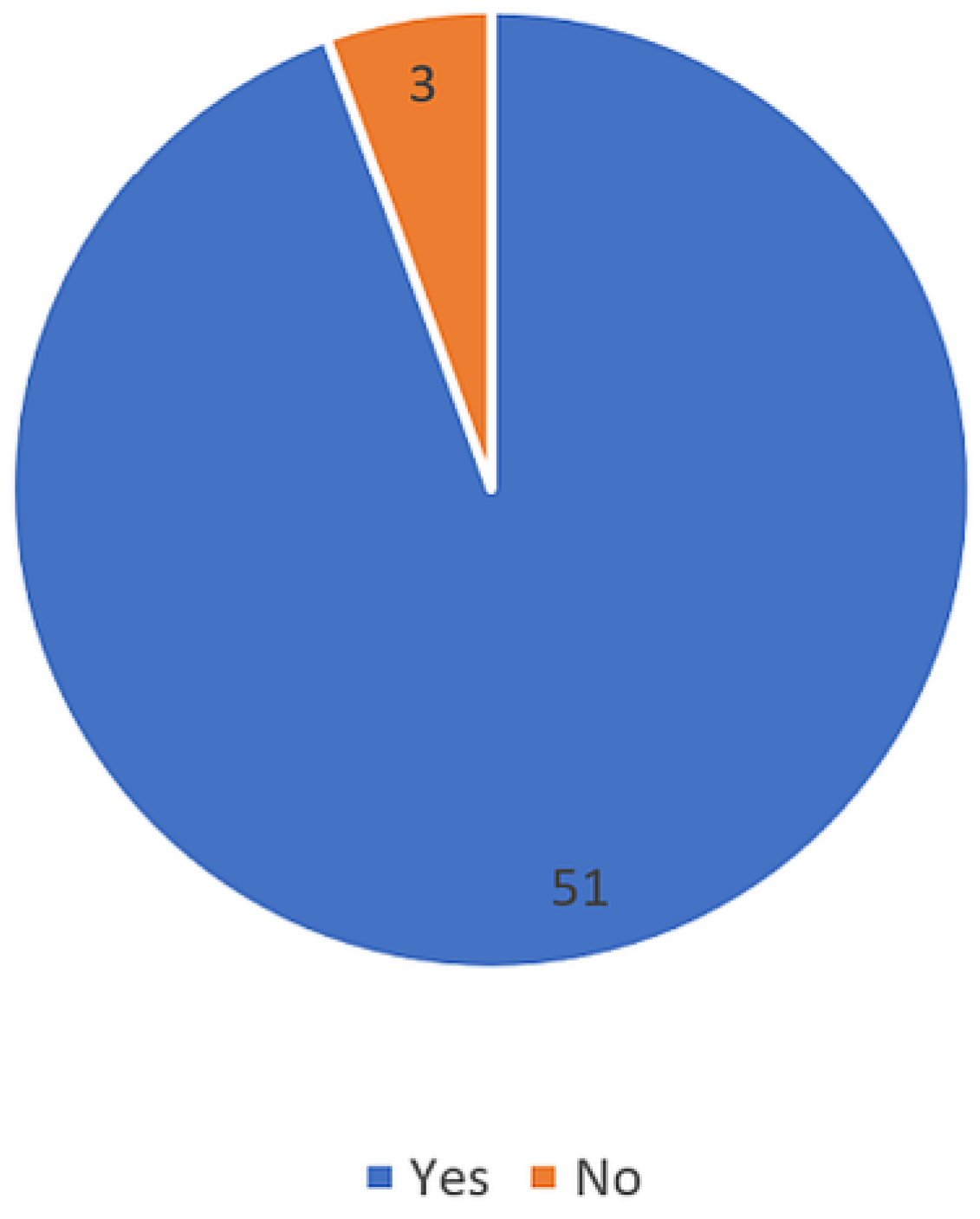 Education 13 00355 g008