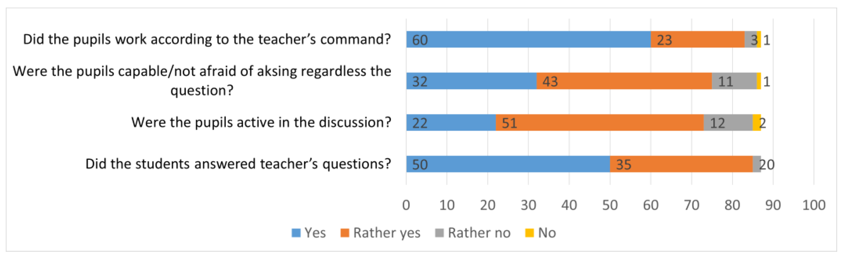 Education 13 00355 g012