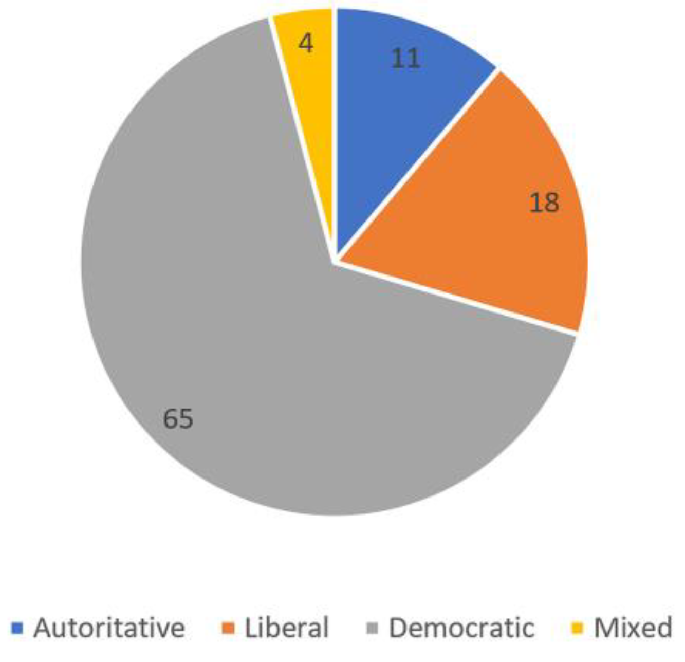 Education 13 00355 g013