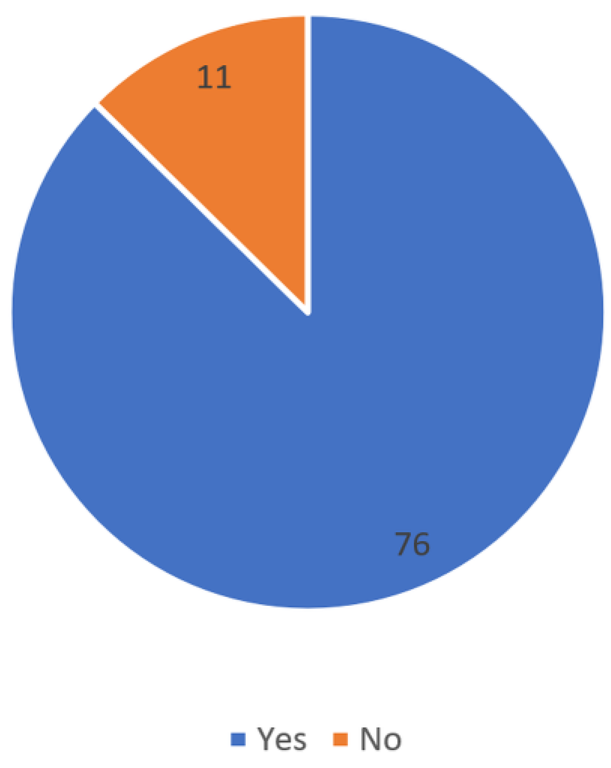 Education 13 00355 g014