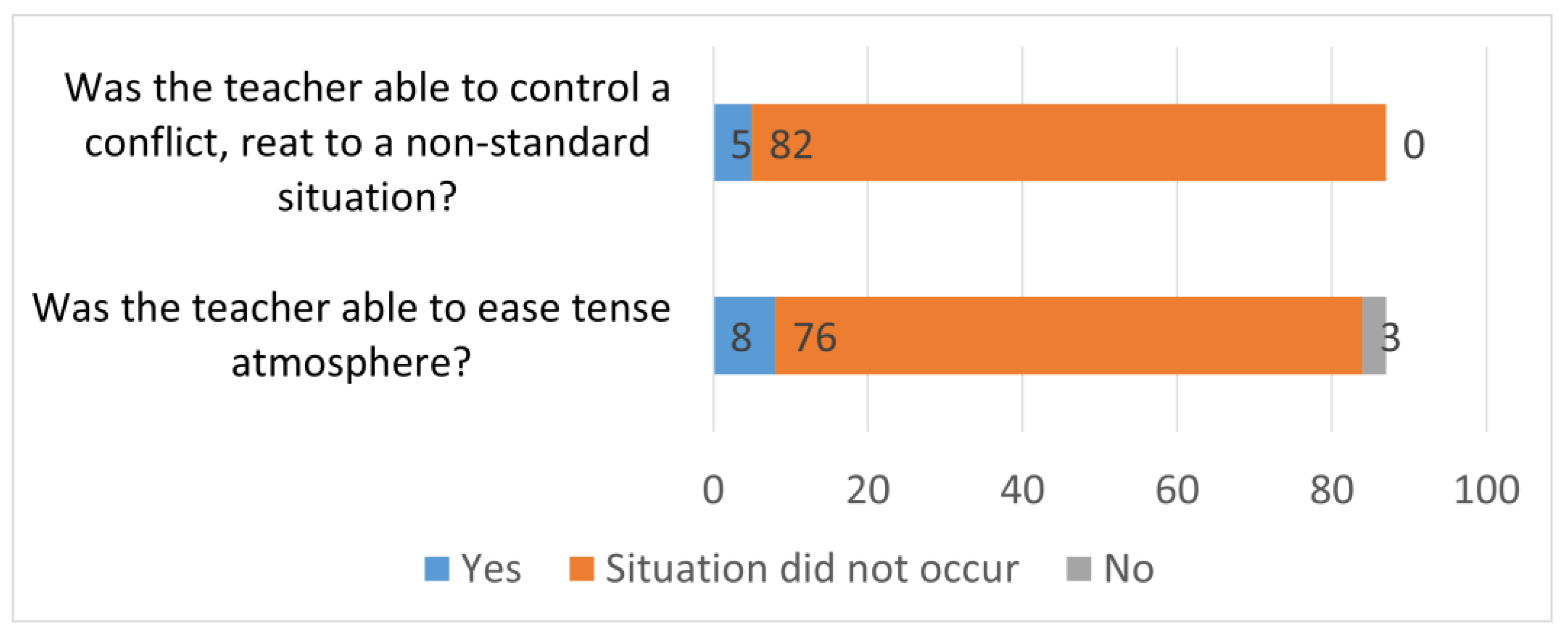 Education 13 00355 g015