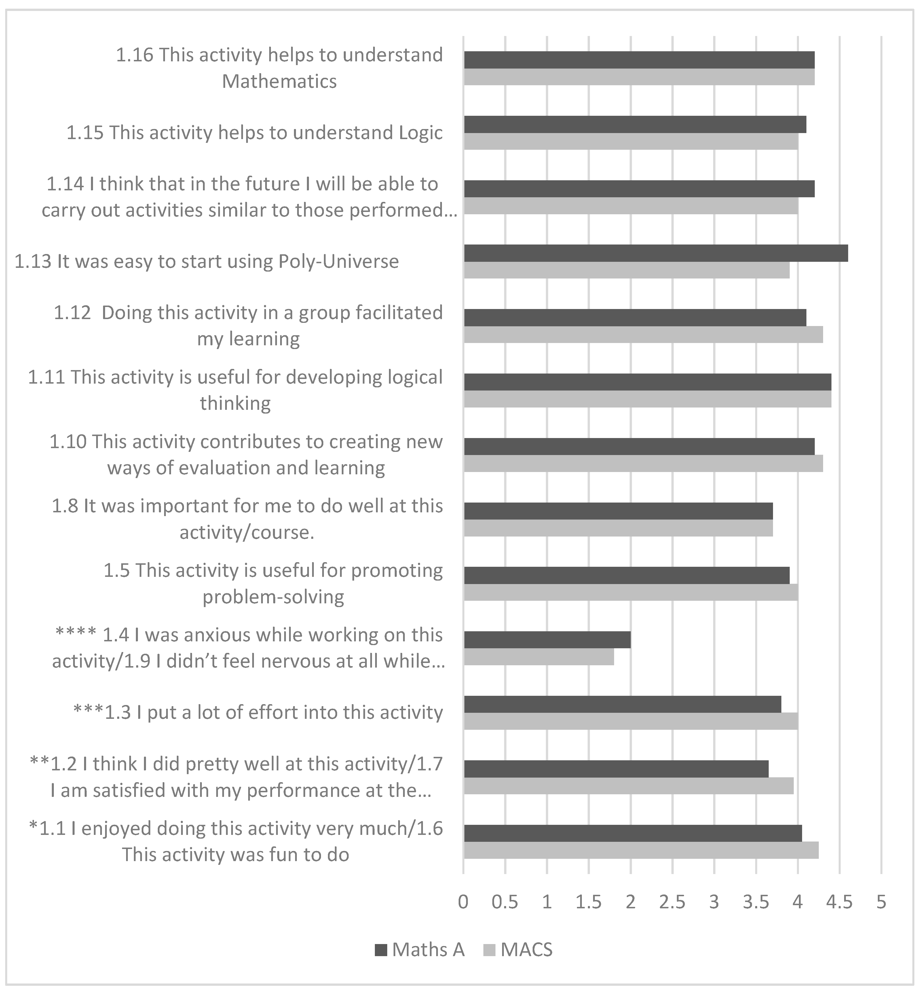 Education 13 00356 g005 Education 13 00356 g005