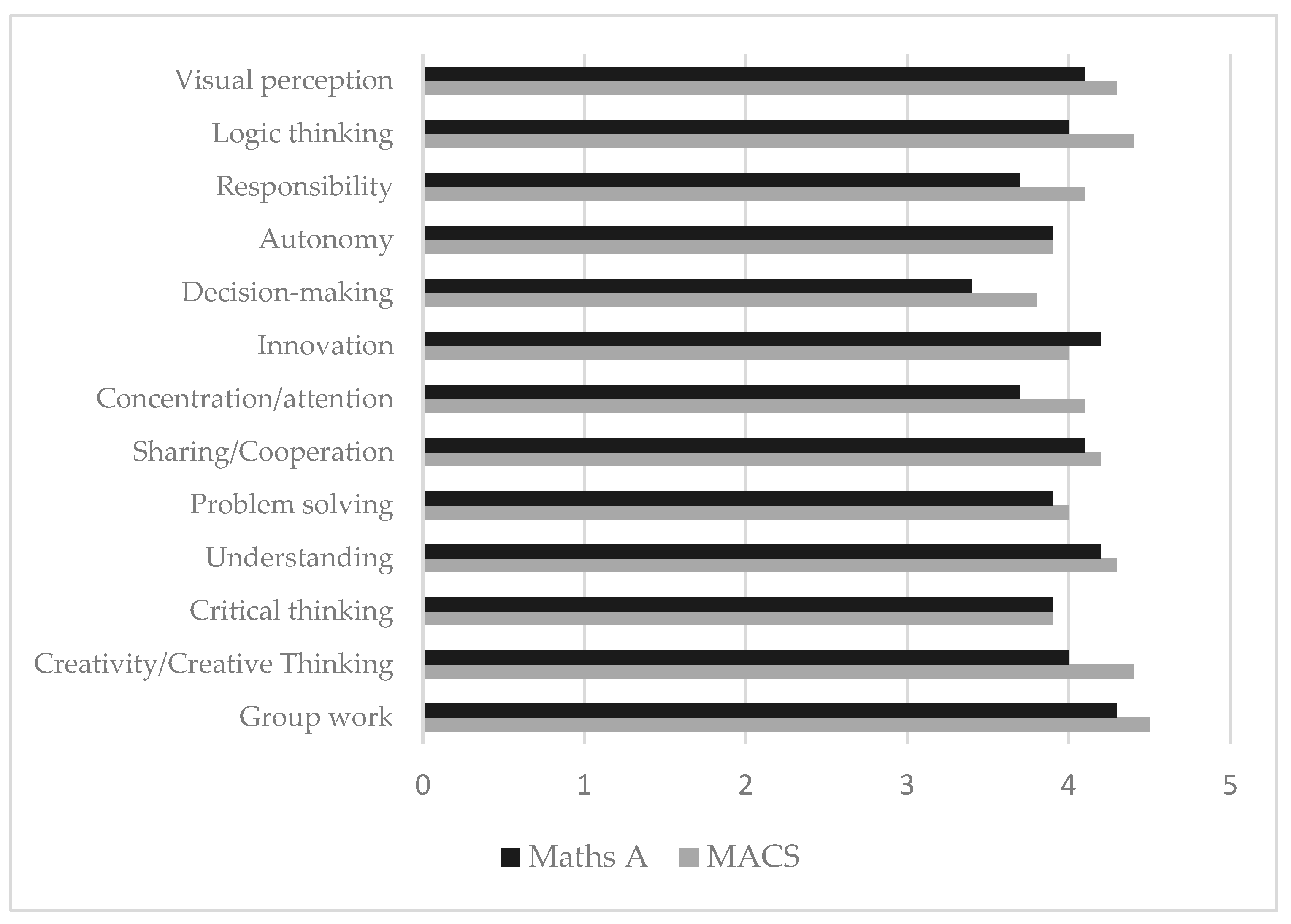 Education 13 00356 g006 Education 13 00356 g006