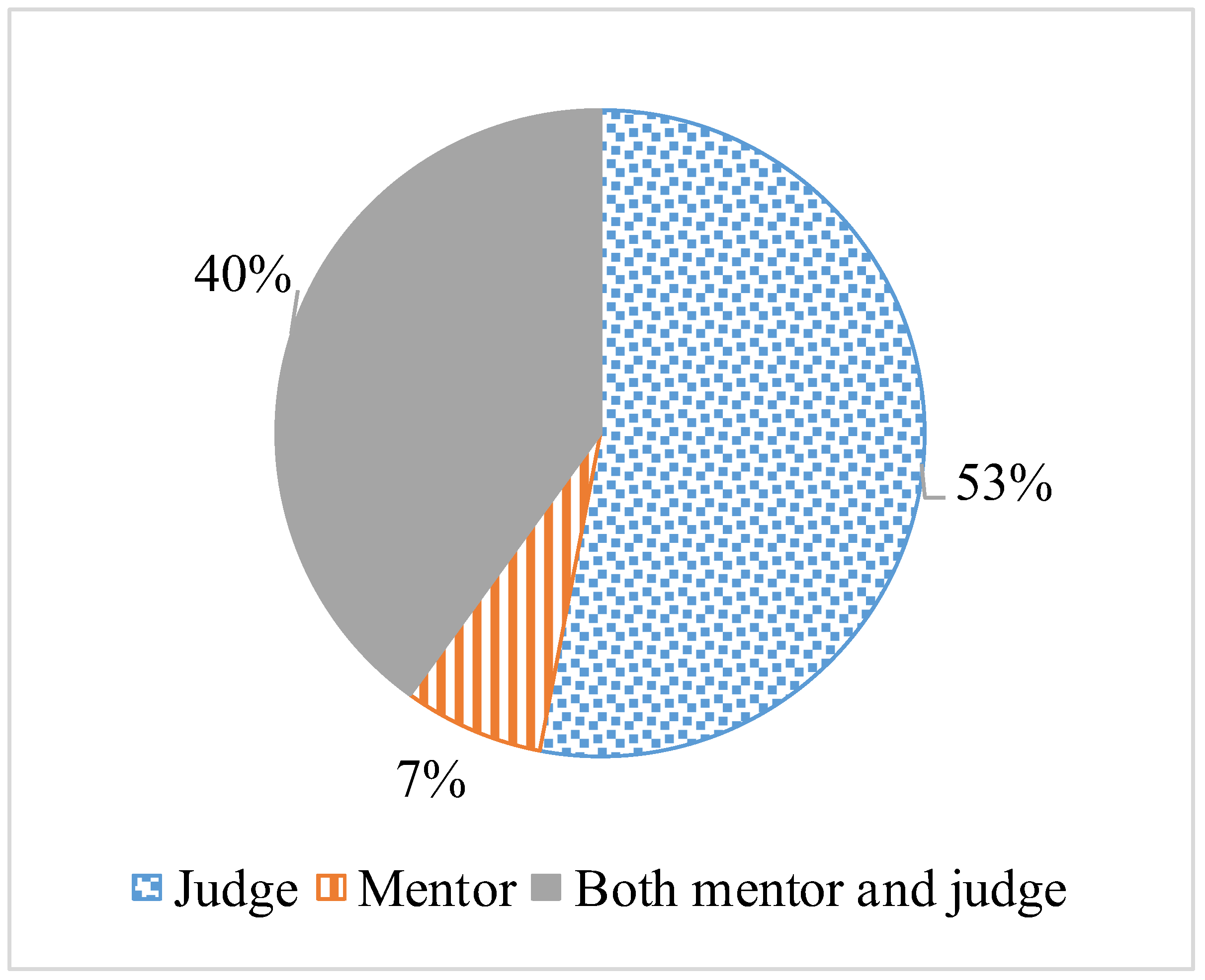 Education 13 00361 g001
