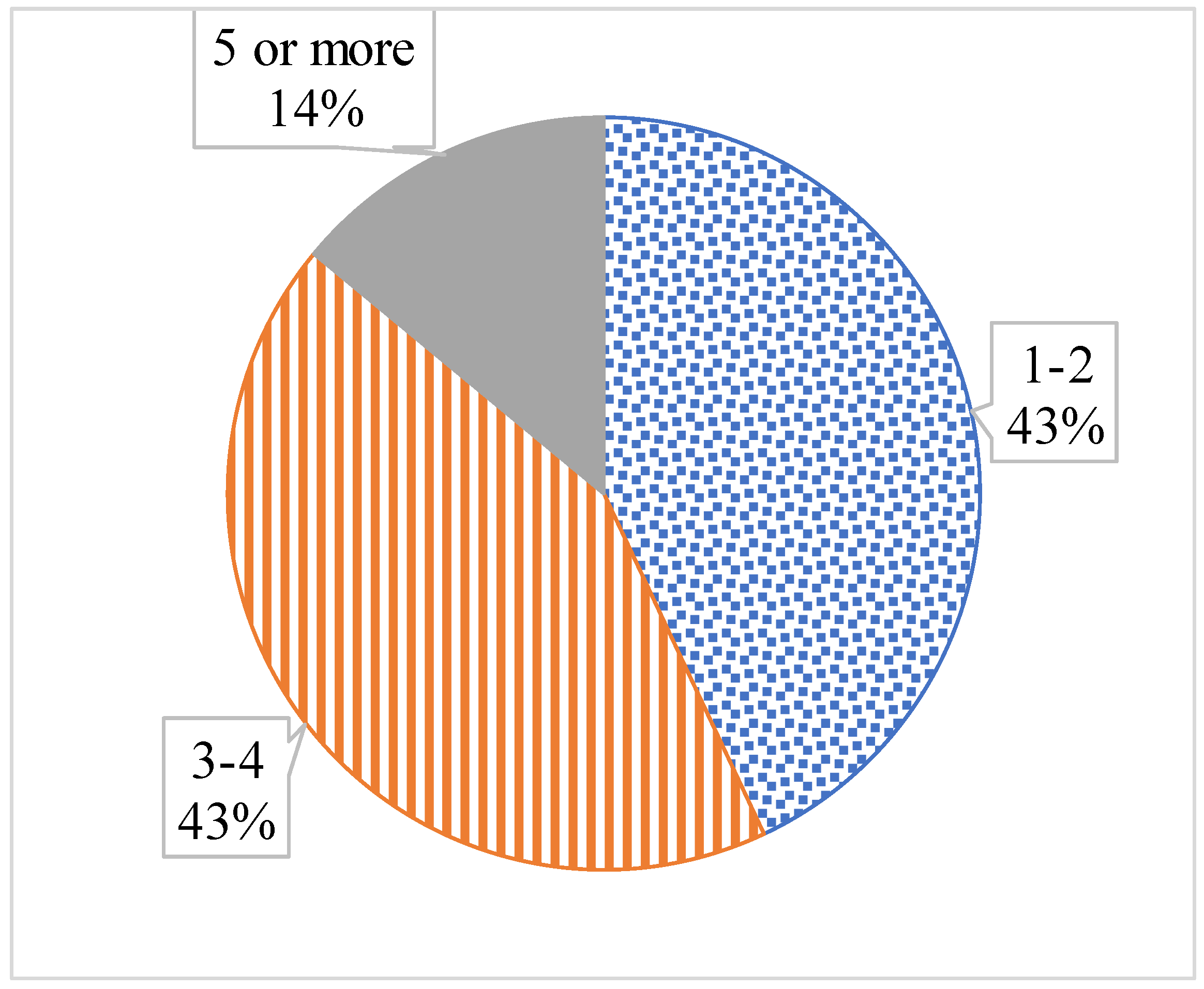 Education 13 00361 g002