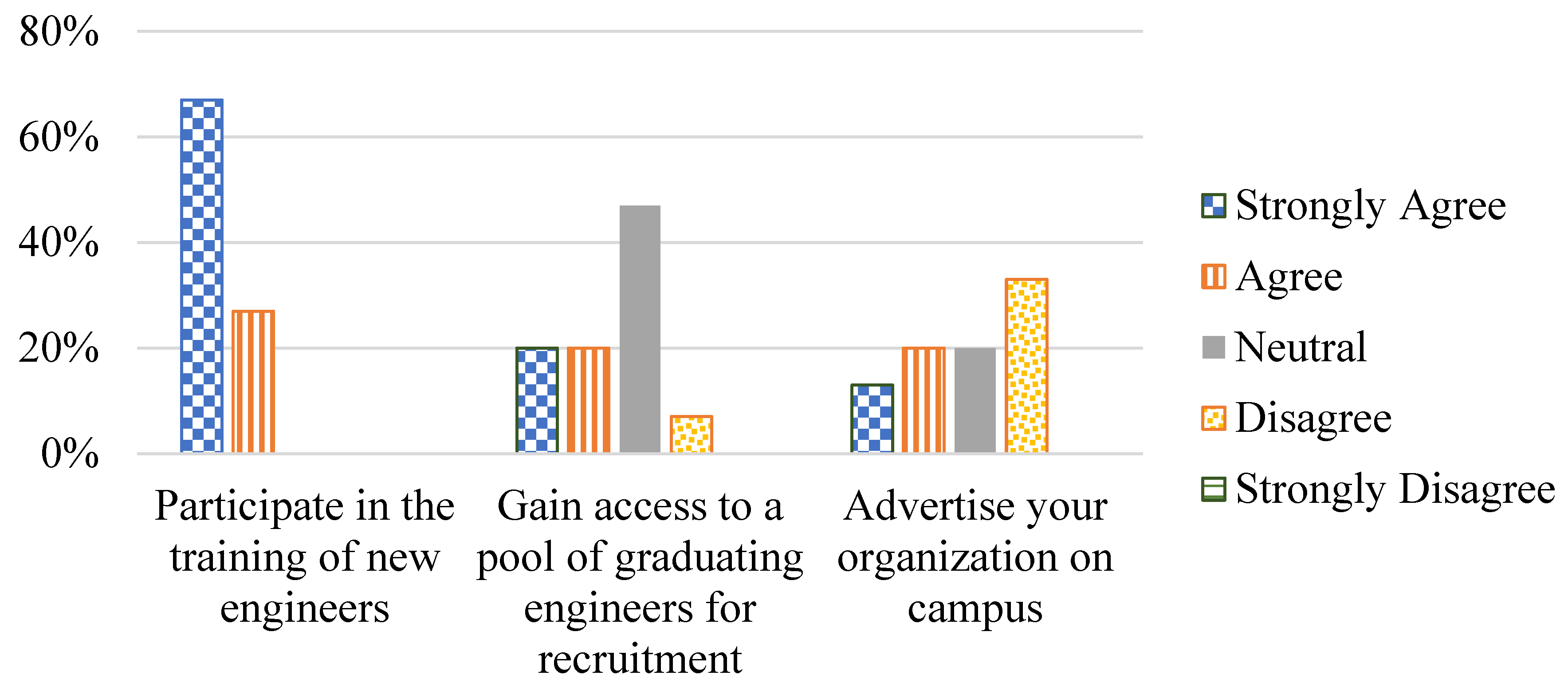 Education 13 00361 g003