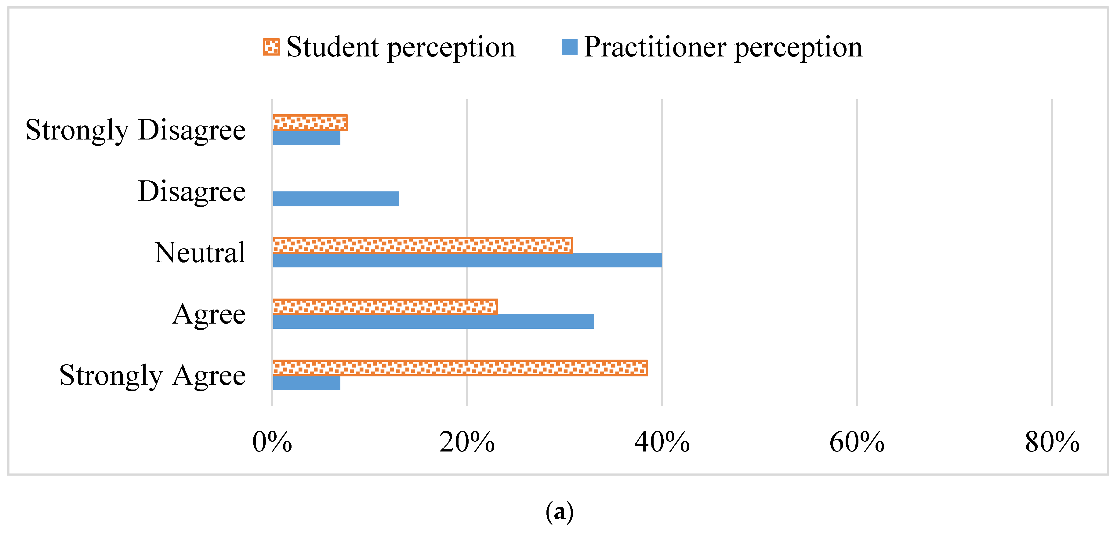 Education 13 00361 g004a