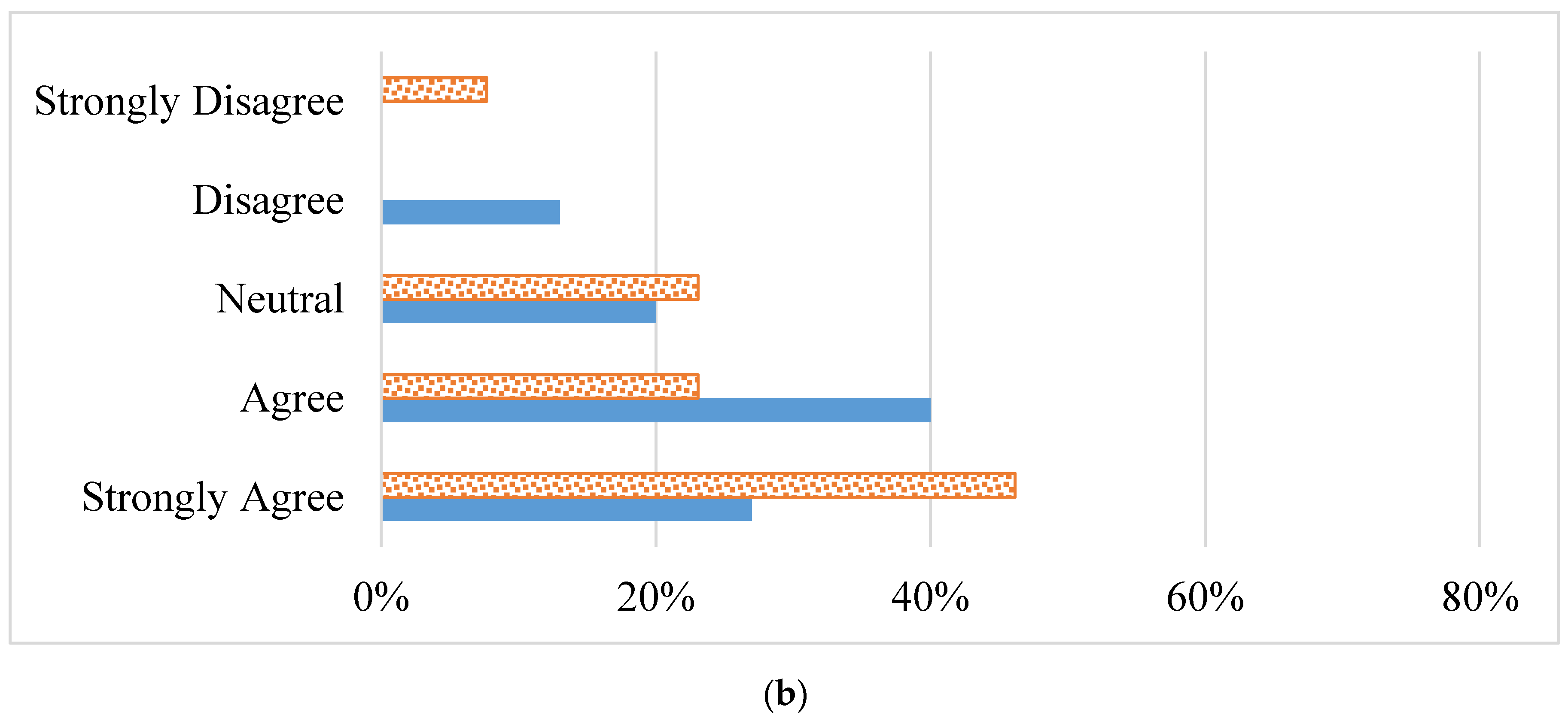 Education 13 00361 g004b
