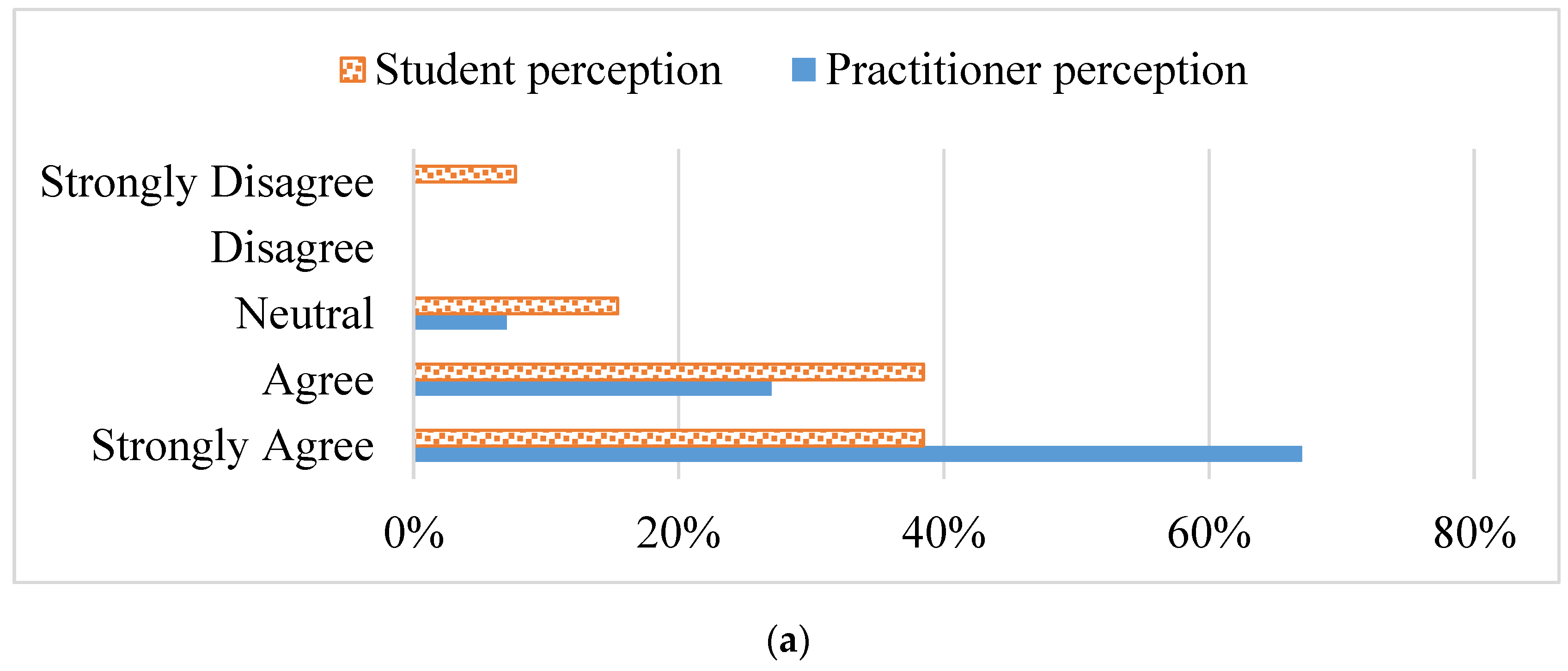 Education 13 00361 g005a