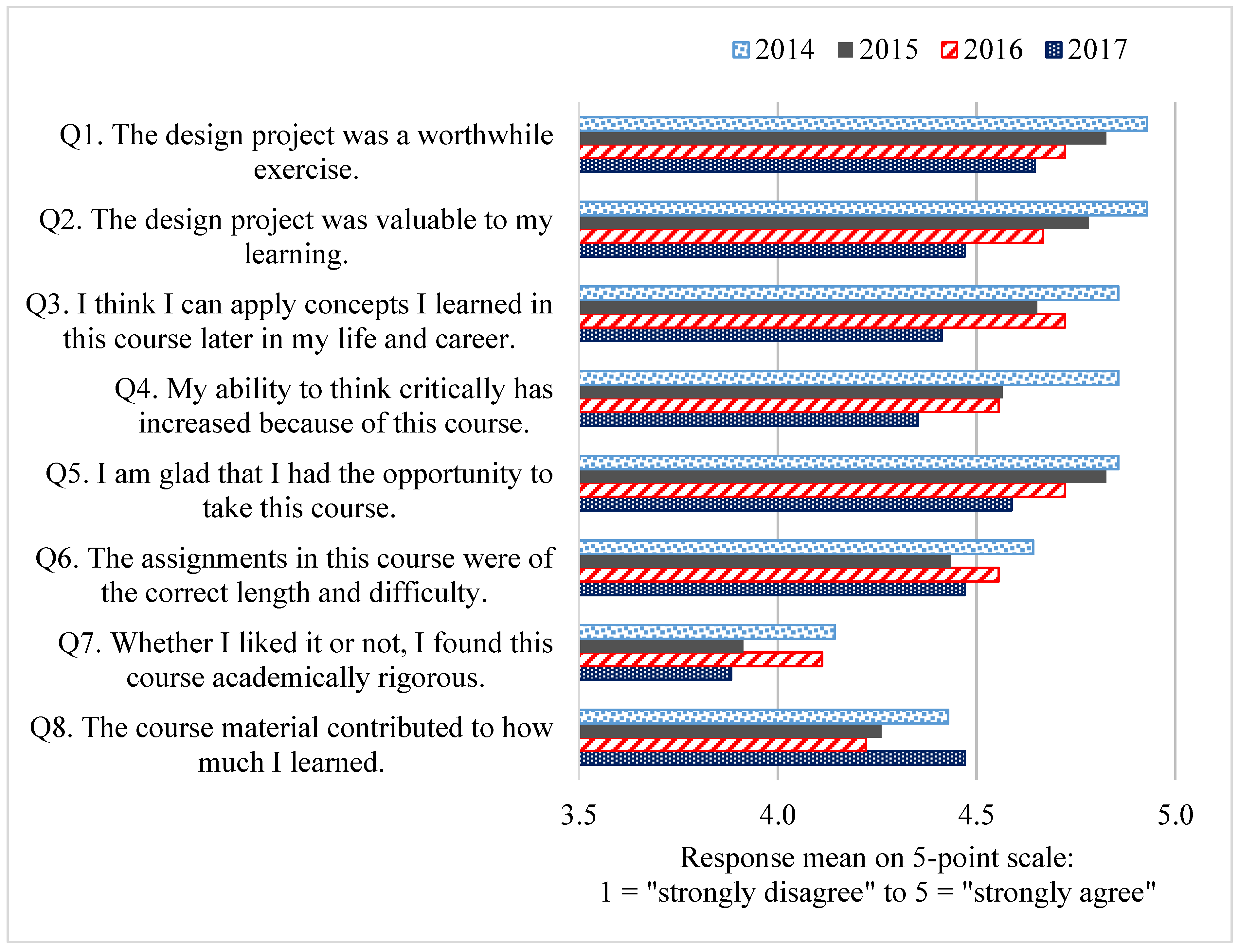 Education 13 00361 g006