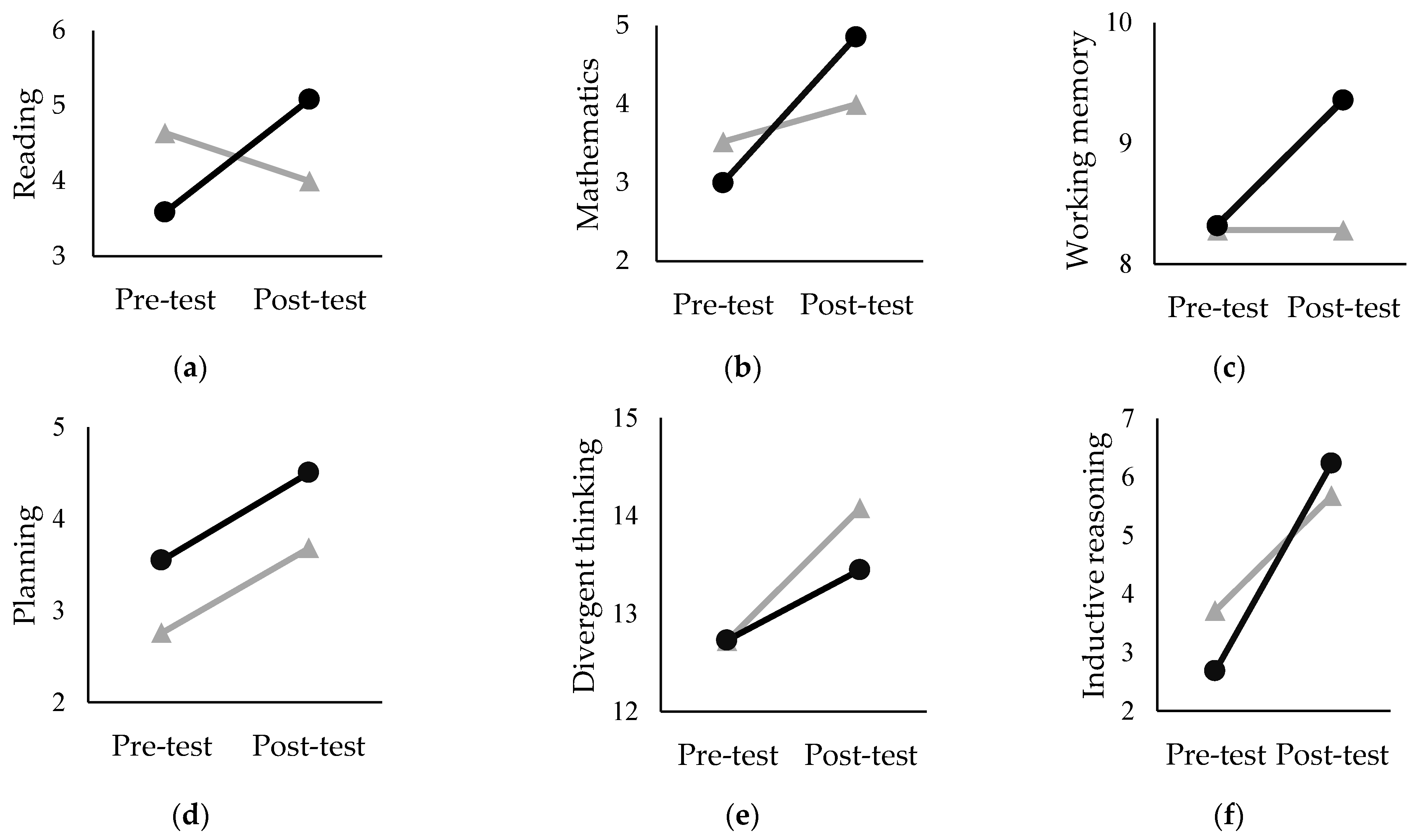 Education 13 00365 g001