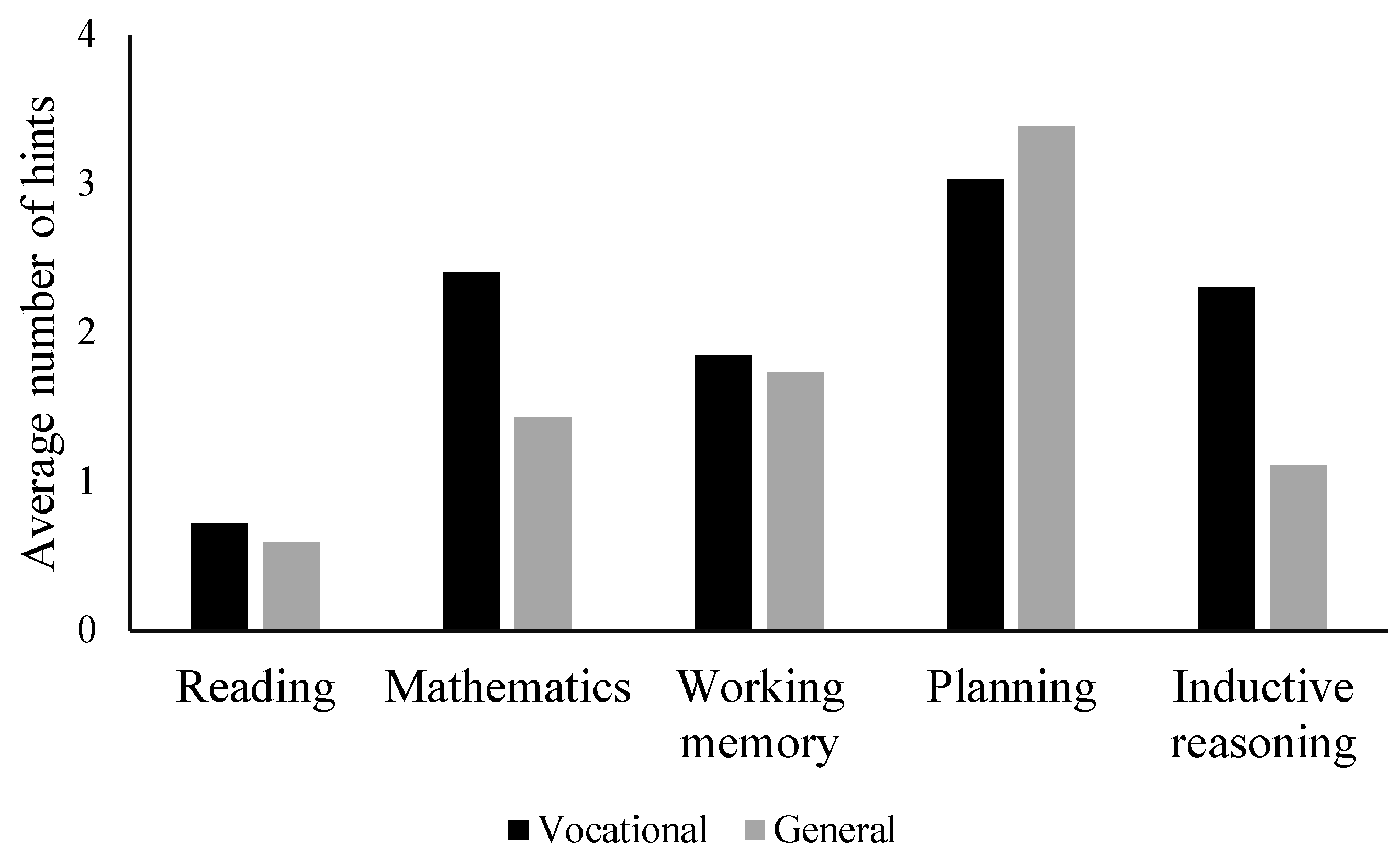 Education 13 00365 g002