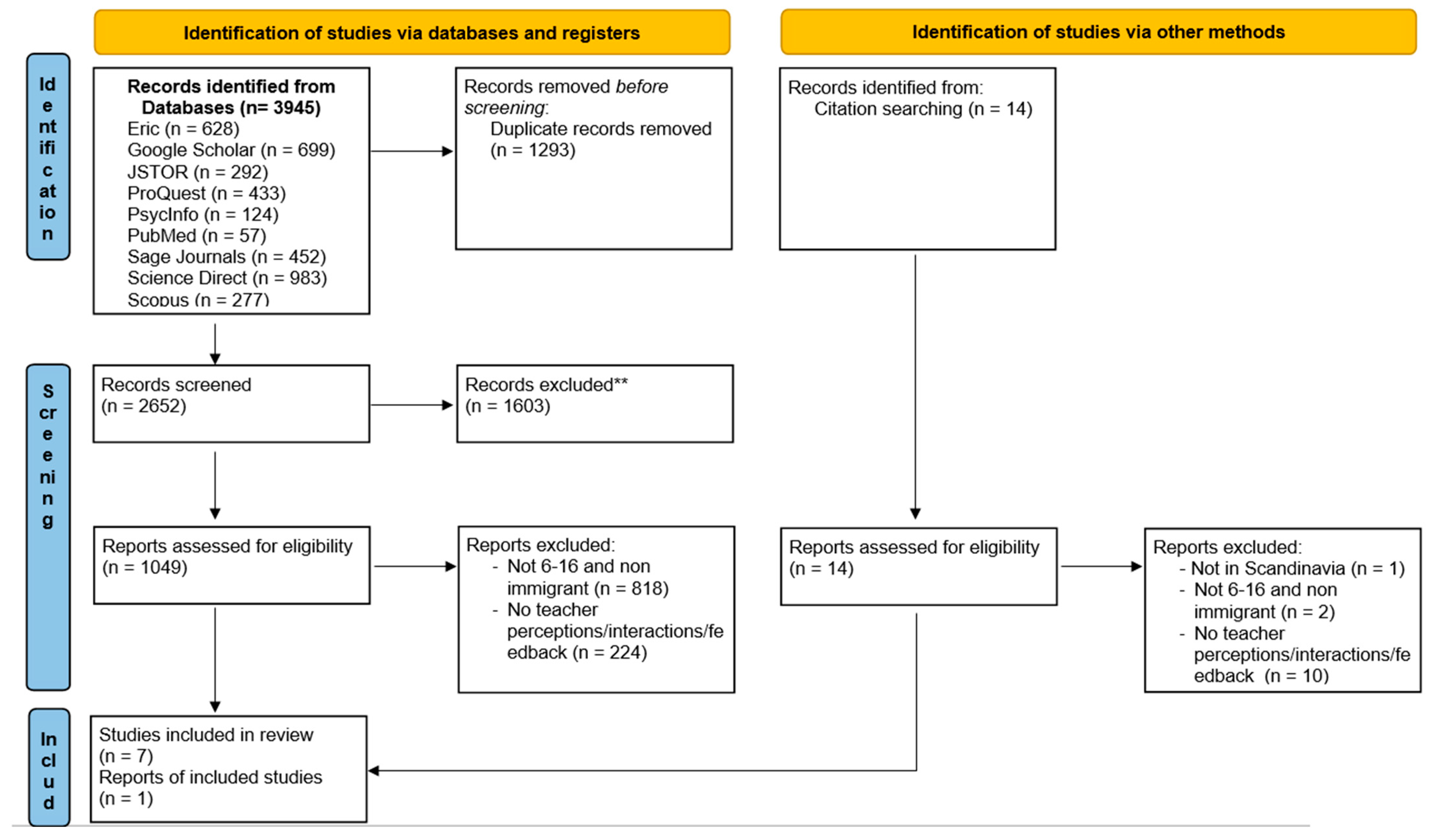Education 13 00367 g001