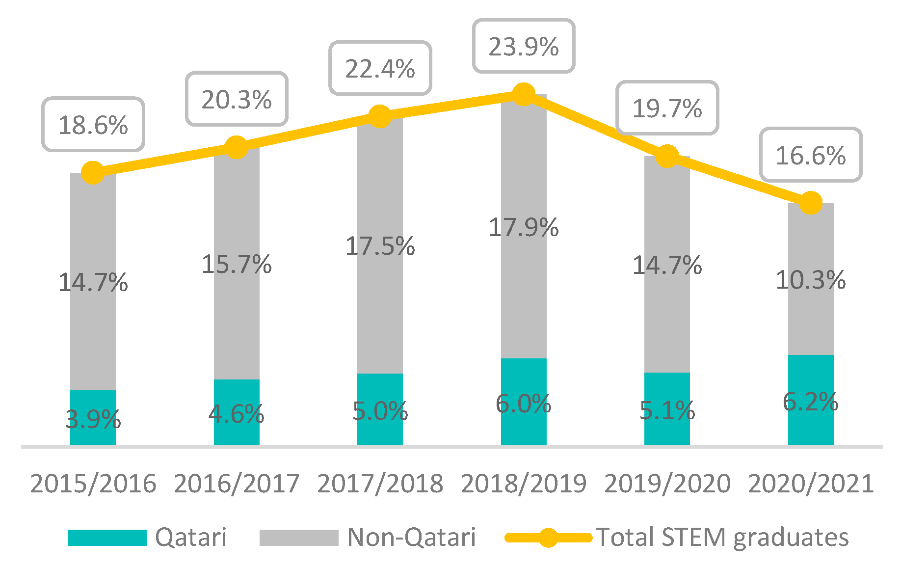 Education 13 00369 g001