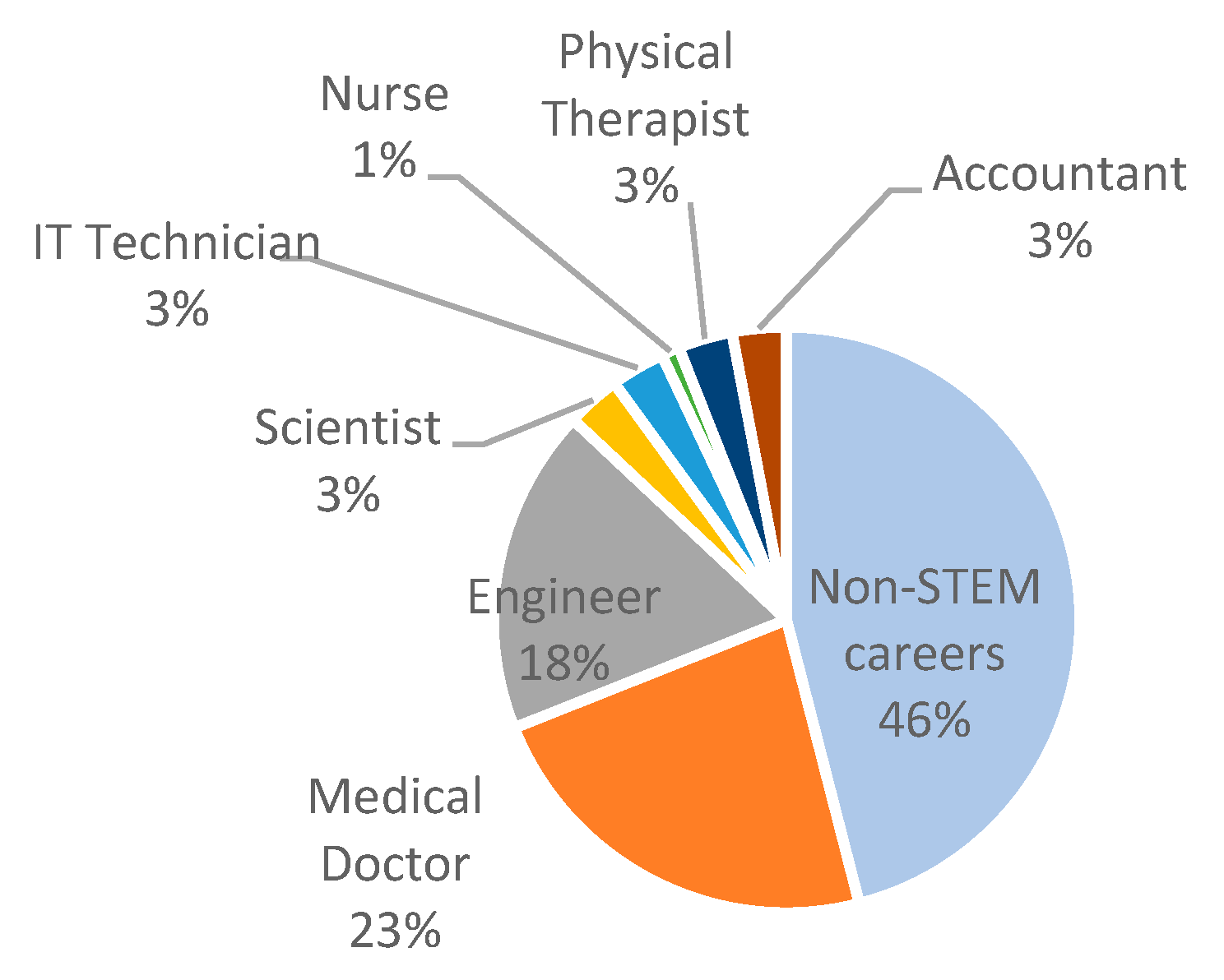 Education 13 00369 g005