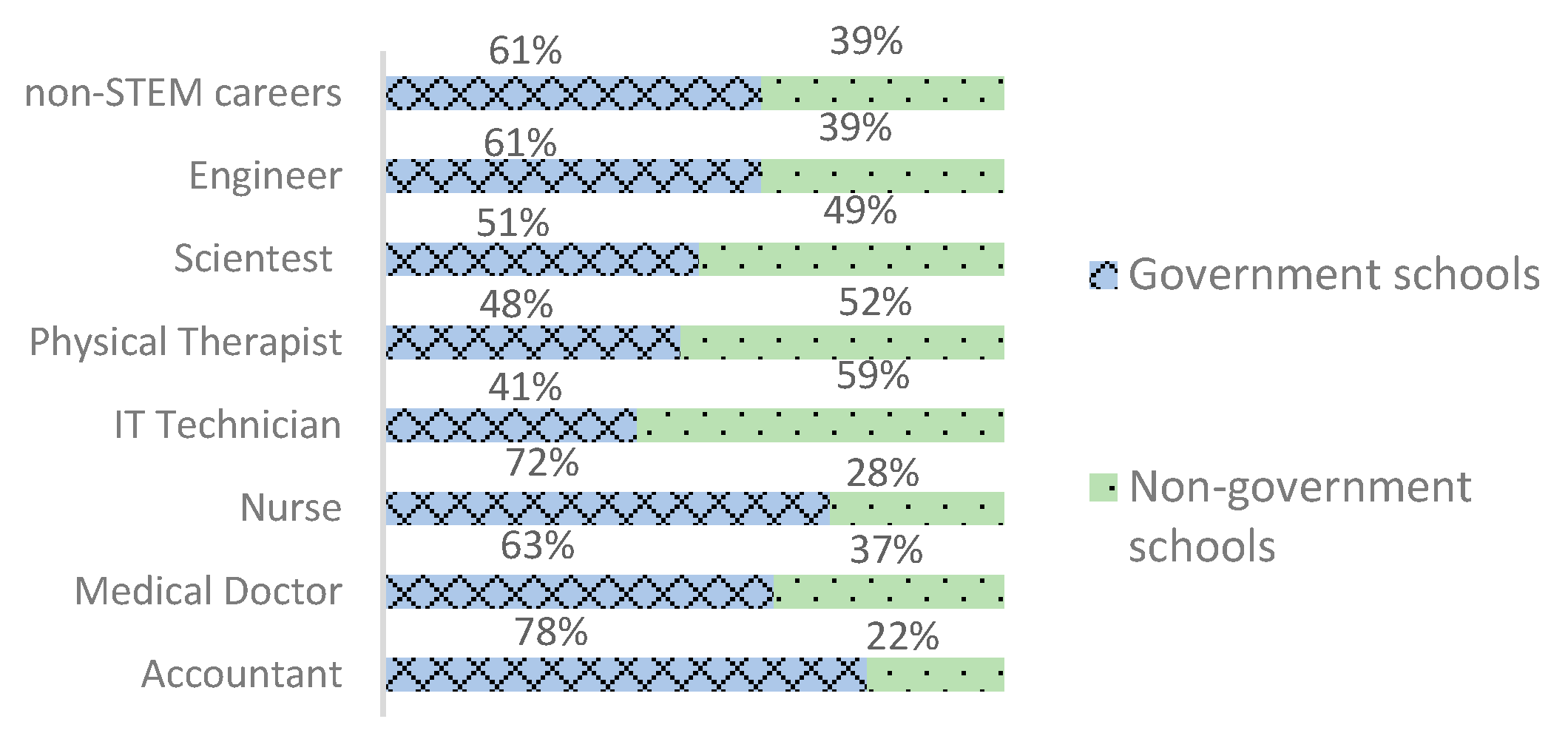 Education 13 00369 g008