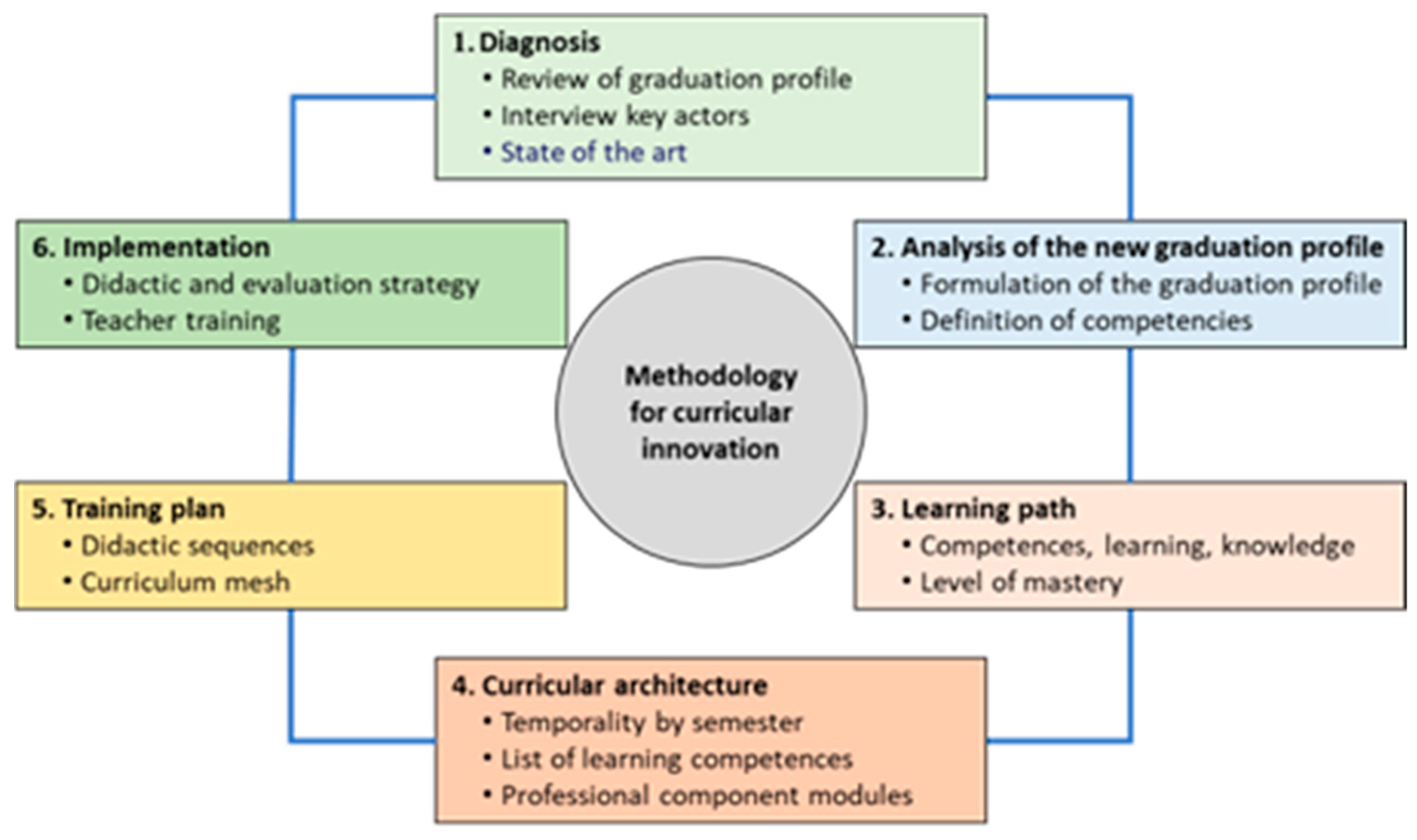 Education 13 00374 g001 Education 13 00374 g001