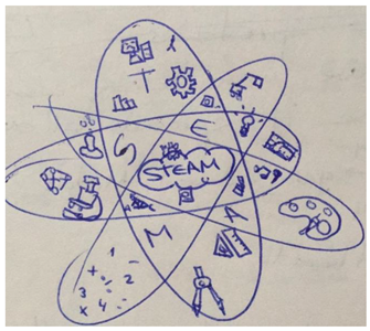 Education 13 00377 i001