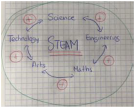 Education 13 00377 i003