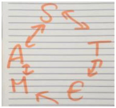 Education 13 00377 i004