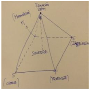 Education 13 00377 i005