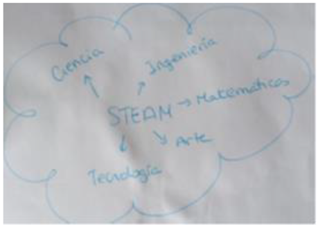 Education 13 00377 i006