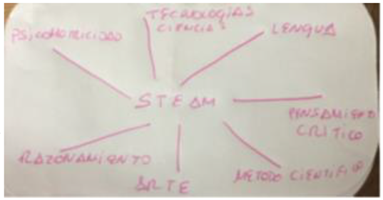 Education 13 00377 i007