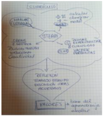 Education 13 00377 i008