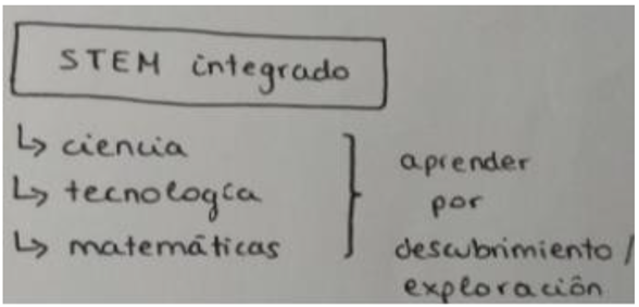 Education 13 00377 i009