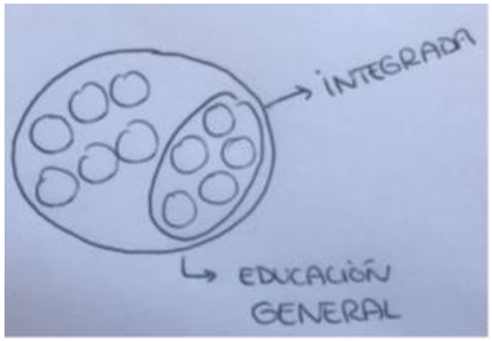 Education 13 00377 i010