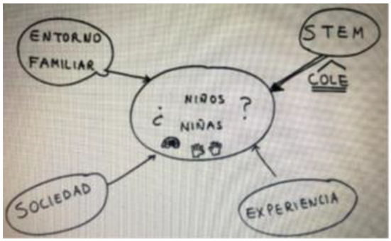 Education 13 00377 i011