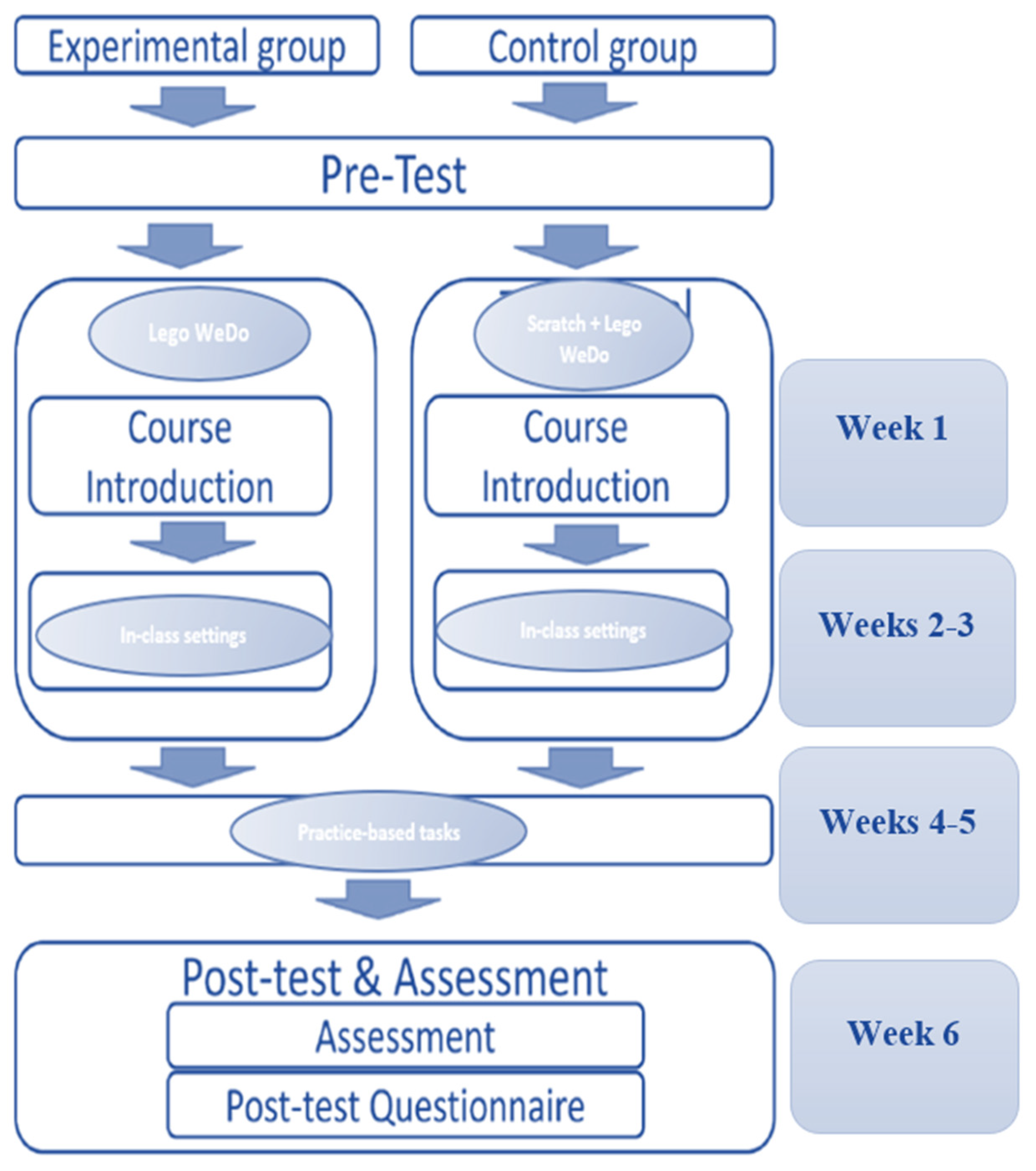 Education 13 00379 g001