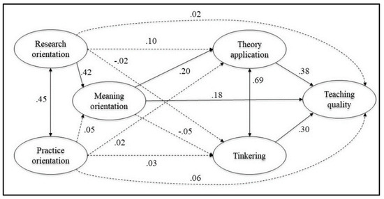 Education 13 00381 g0a1