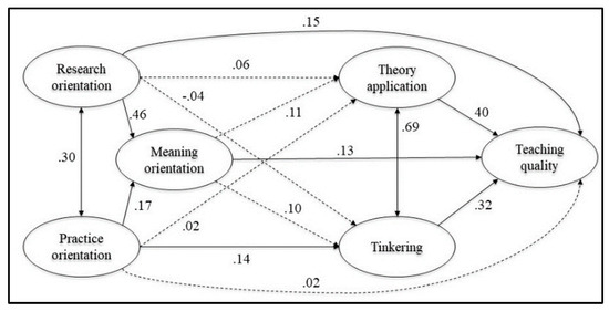 Education 13 00381 g0a2