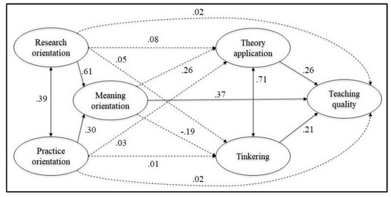 Education 13 00381 g0a3