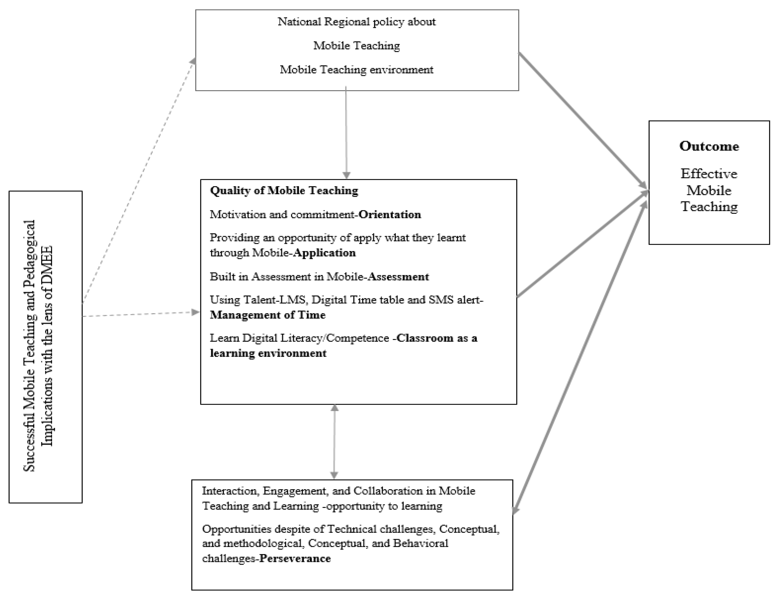 Education 13 00385 g001