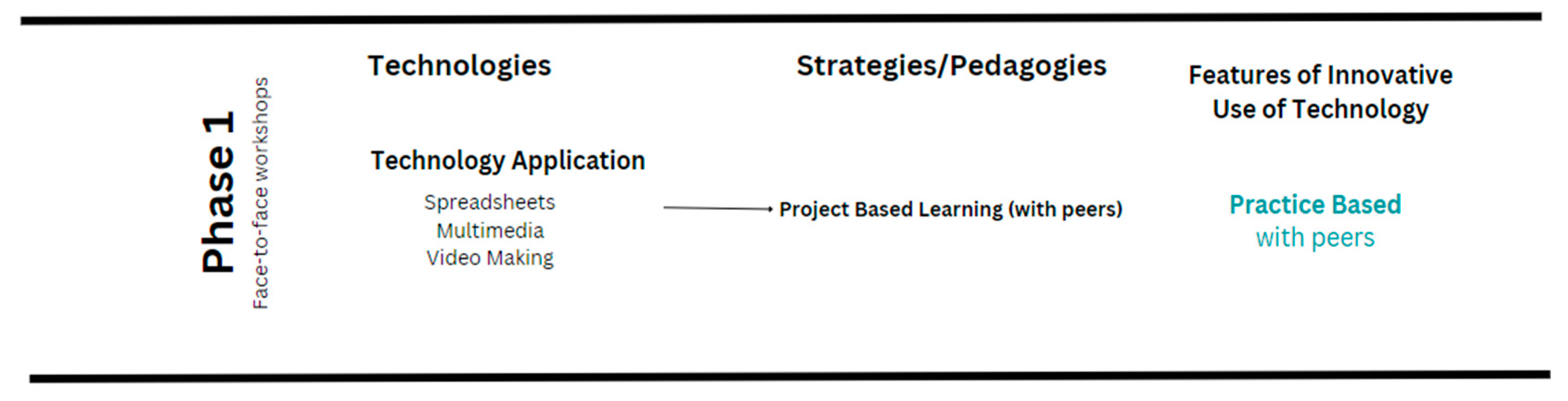 Education 13 00386 g002