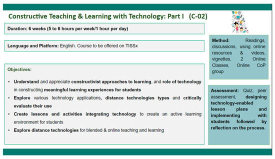 Education 13 00386 g0a2
