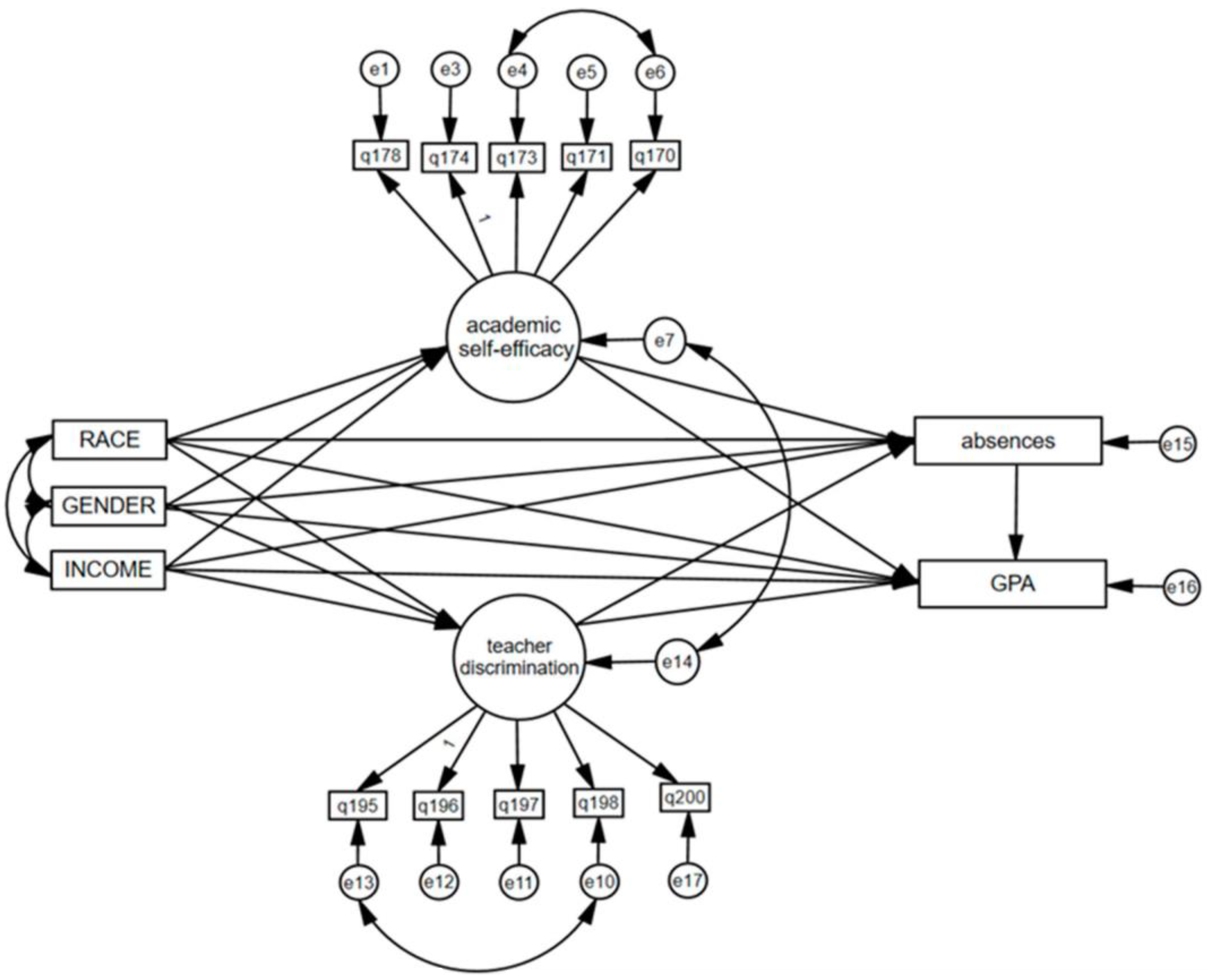 Education 13 00387 g001