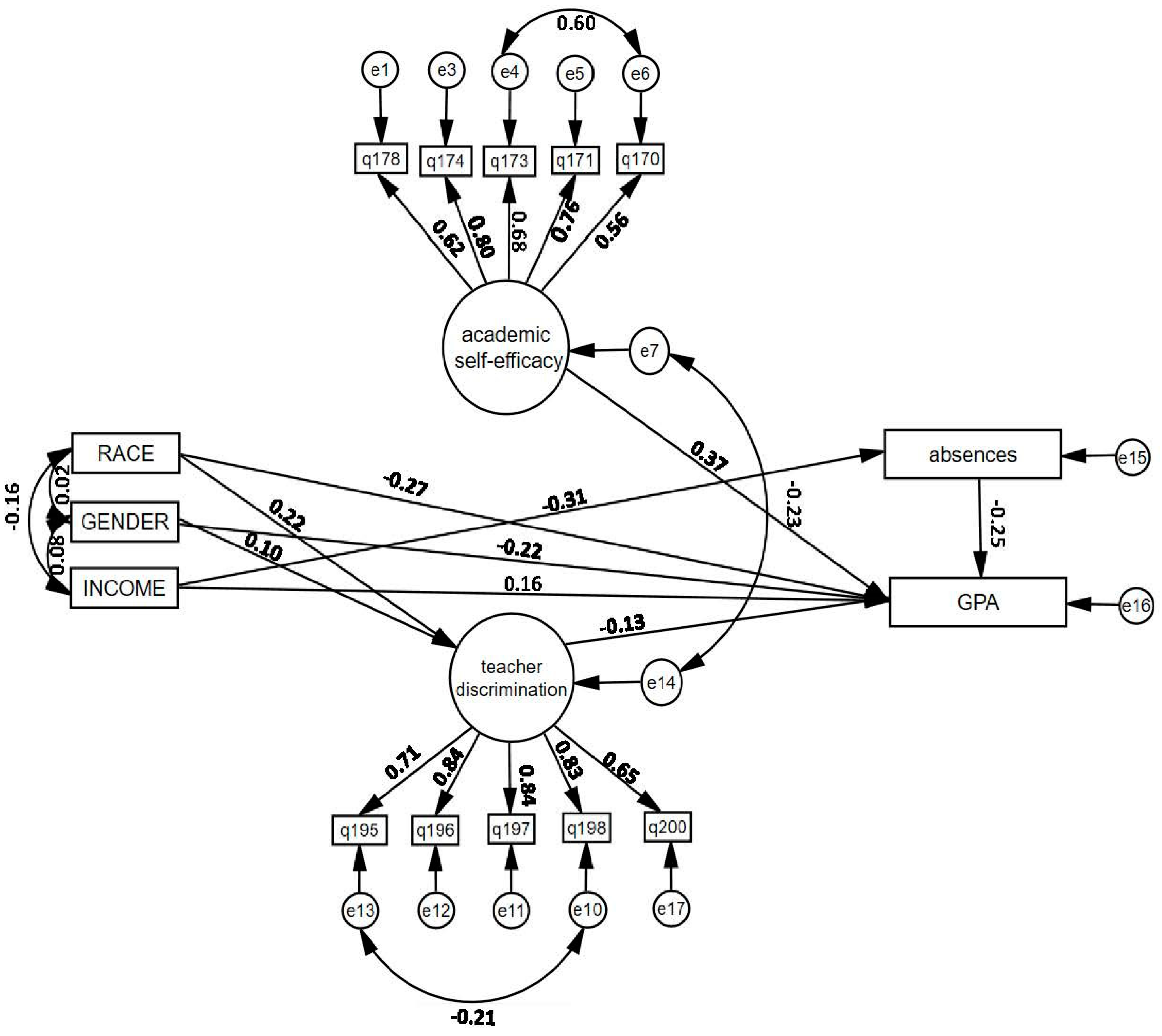 Education 13 00387 g002