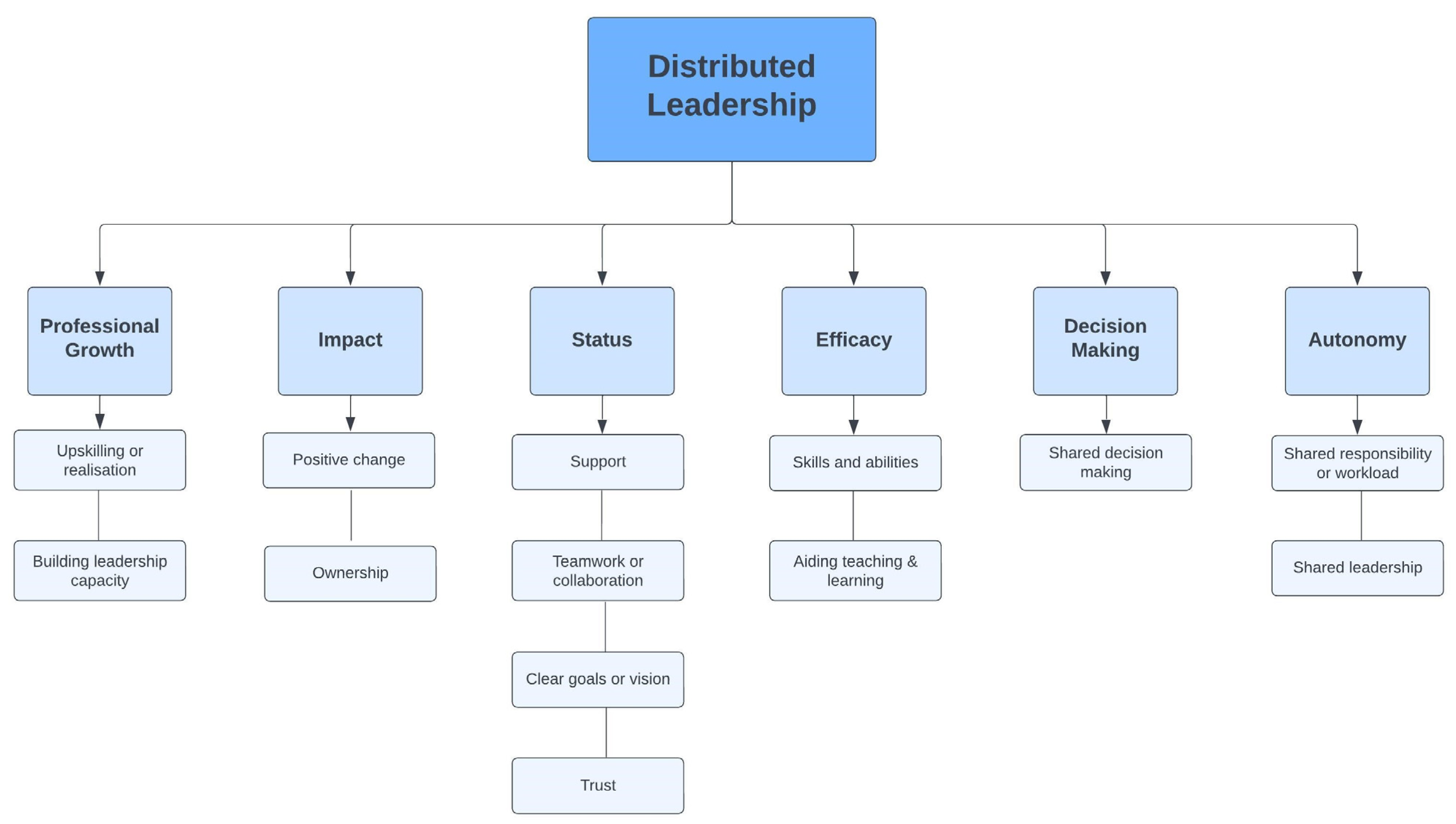 Education 13 00388 g001