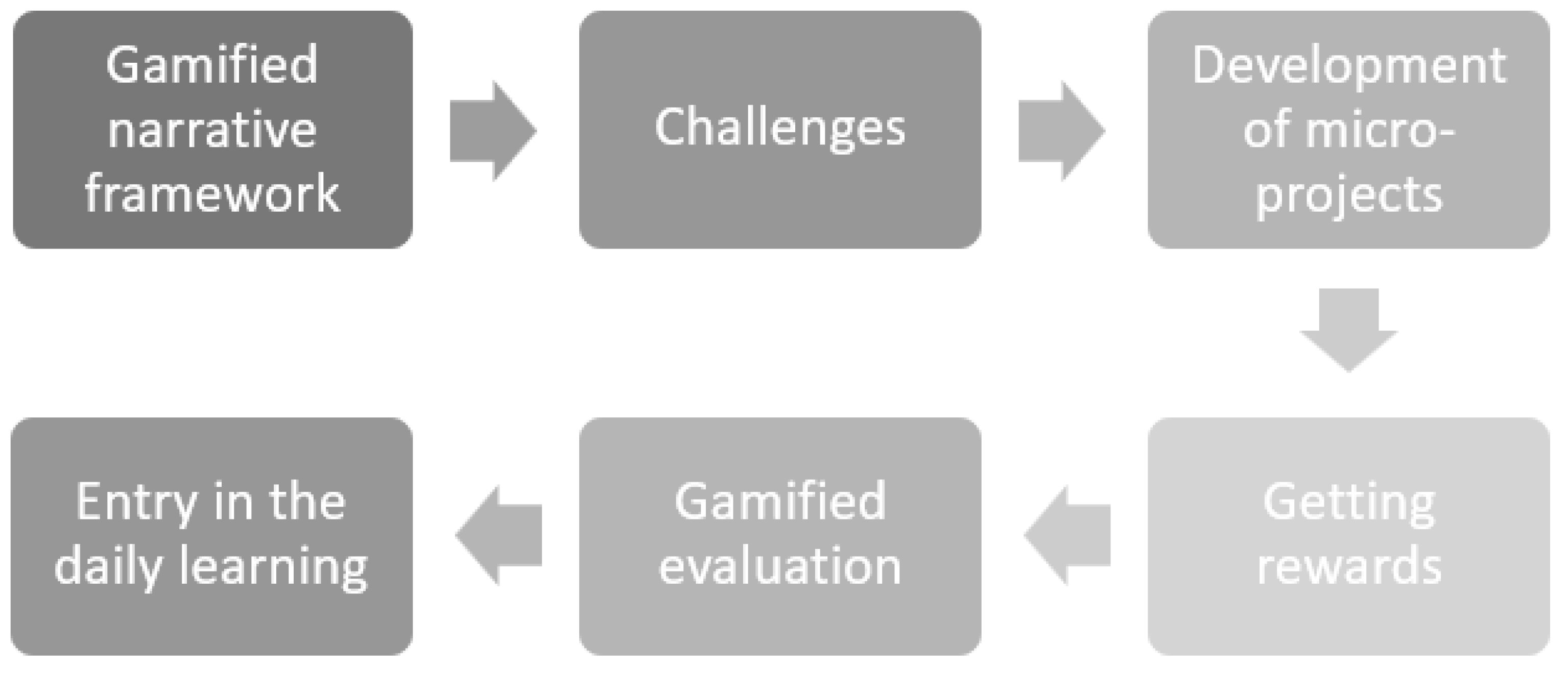 Education 13 00389 g001 Education 13 00389 g001