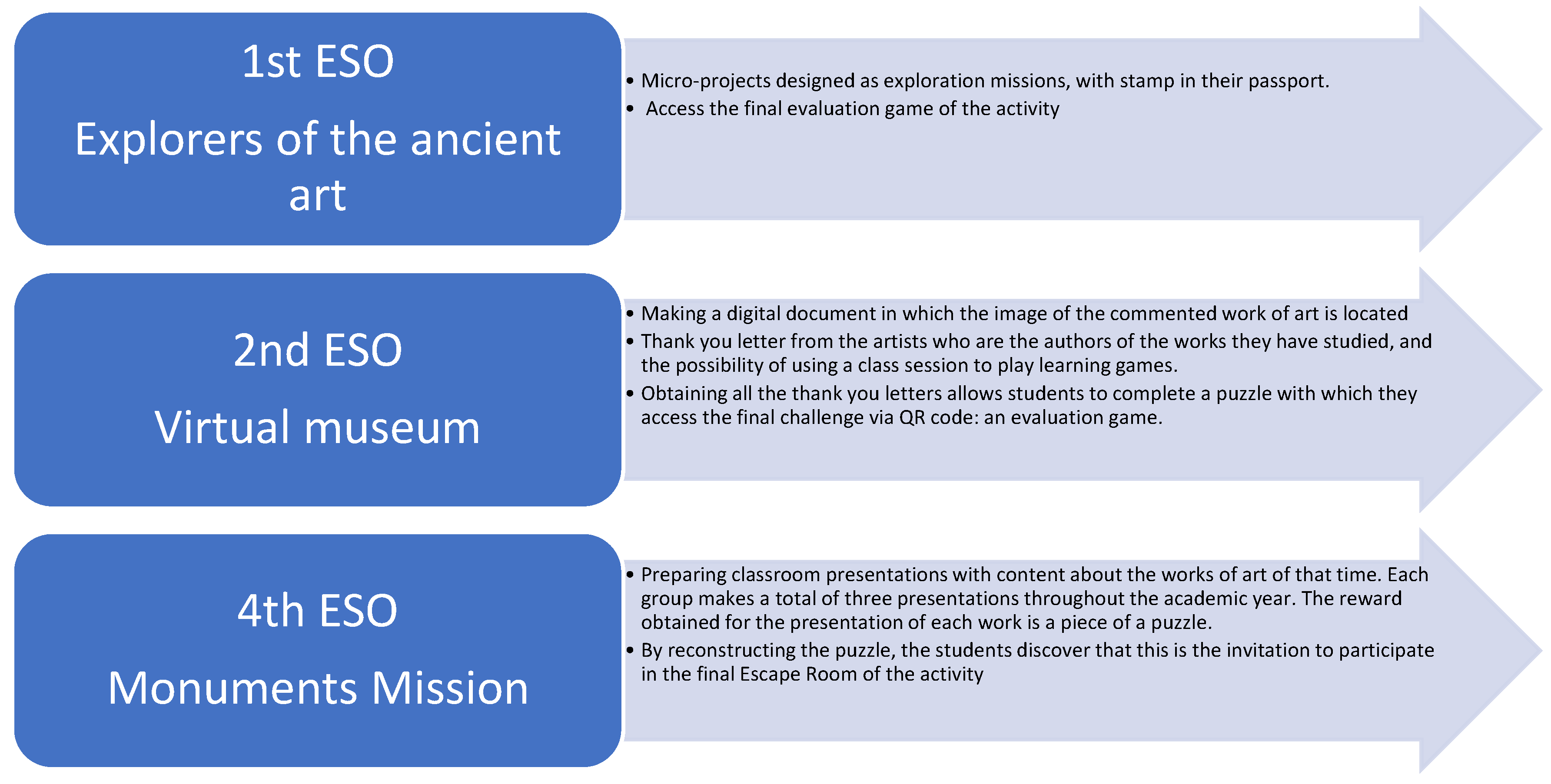 Education 13 00389 g002 Education 13 00389 g002