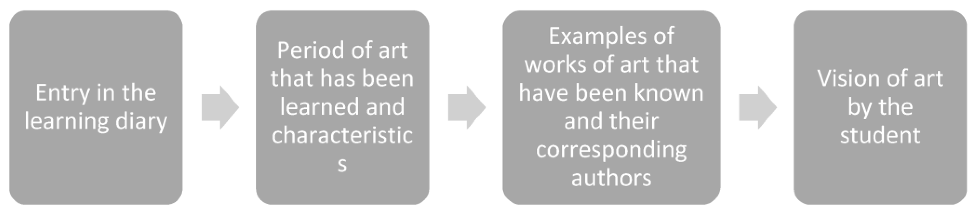 Education 13 00389 g003 Education 13 00389 g003